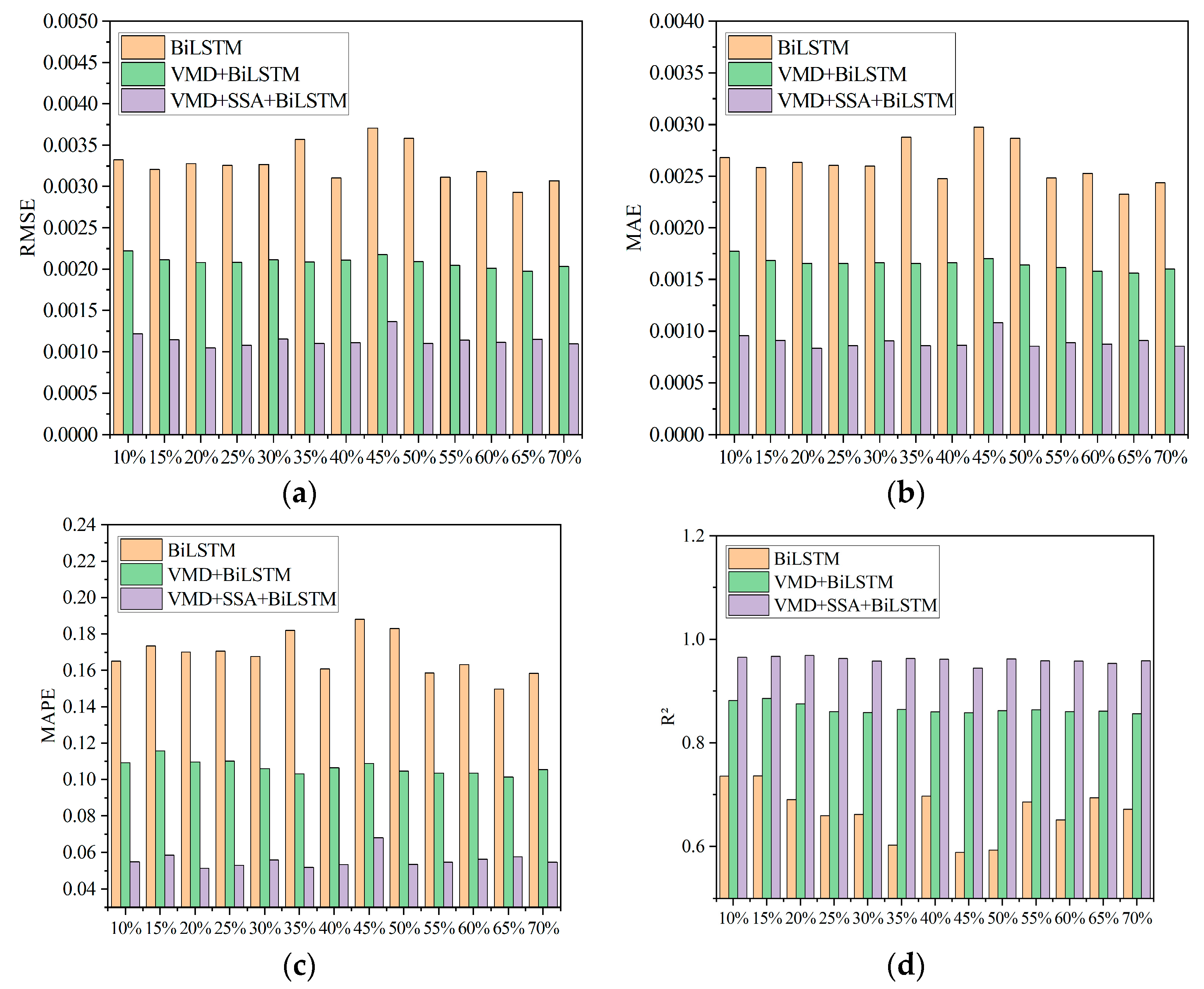 Buildings 14 00251 g016