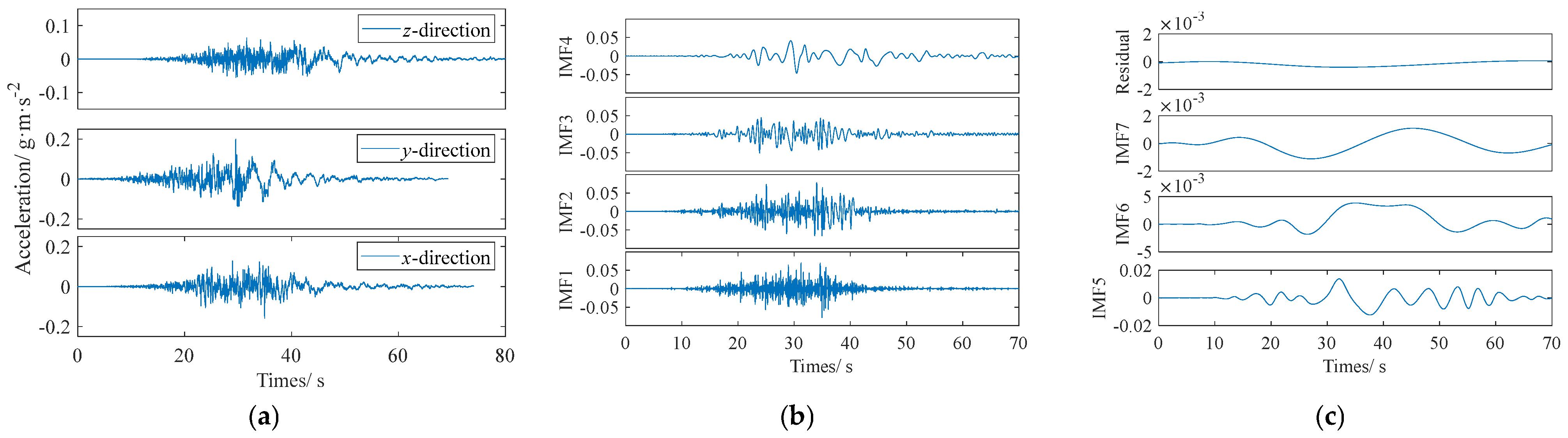 Buildings 14 00252 g001