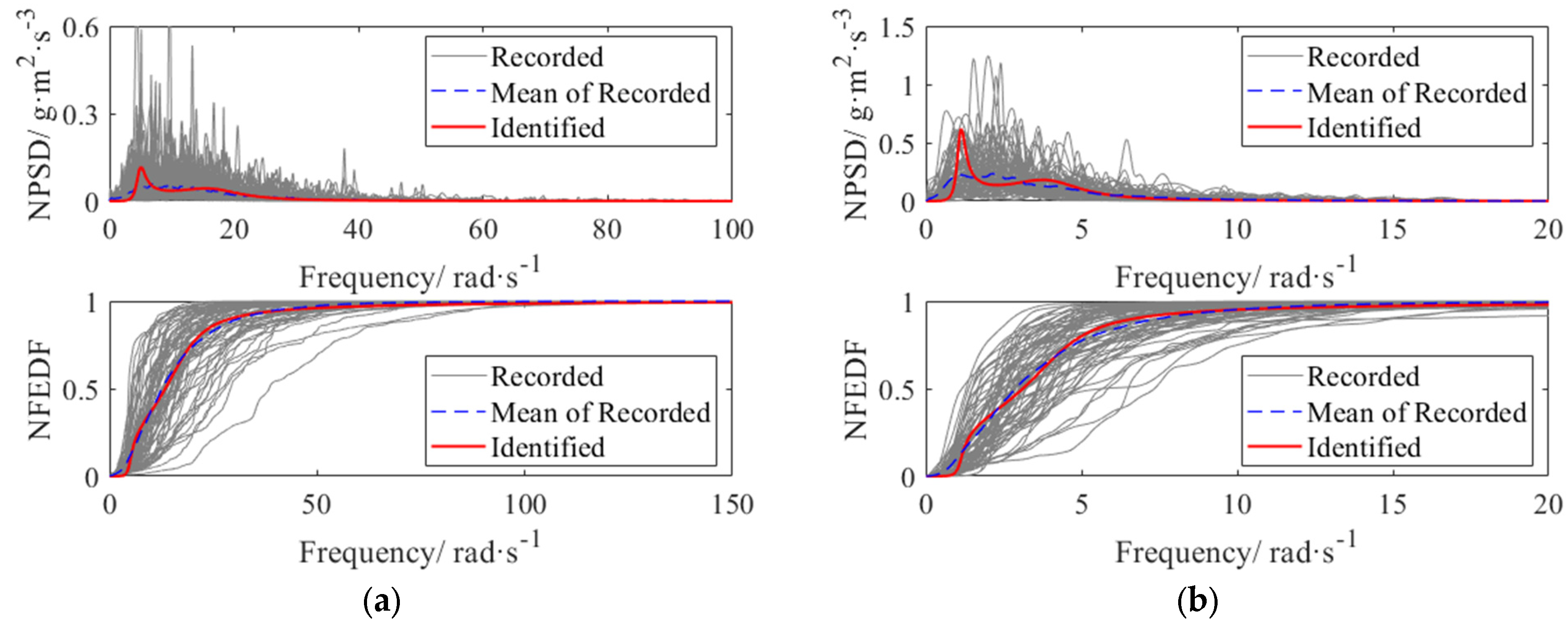 Buildings 14 00252 g003a