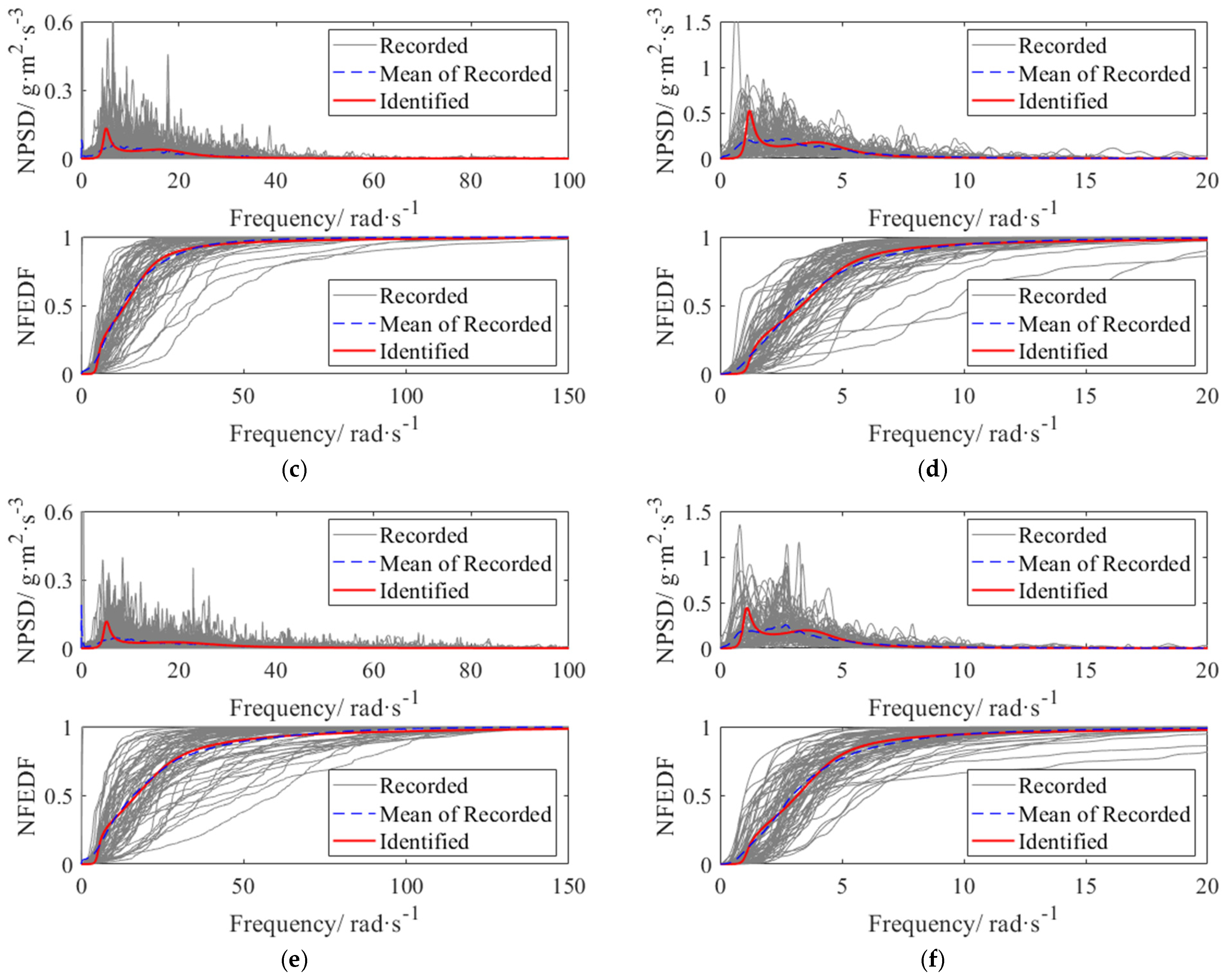 Buildings 14 00252 g003b