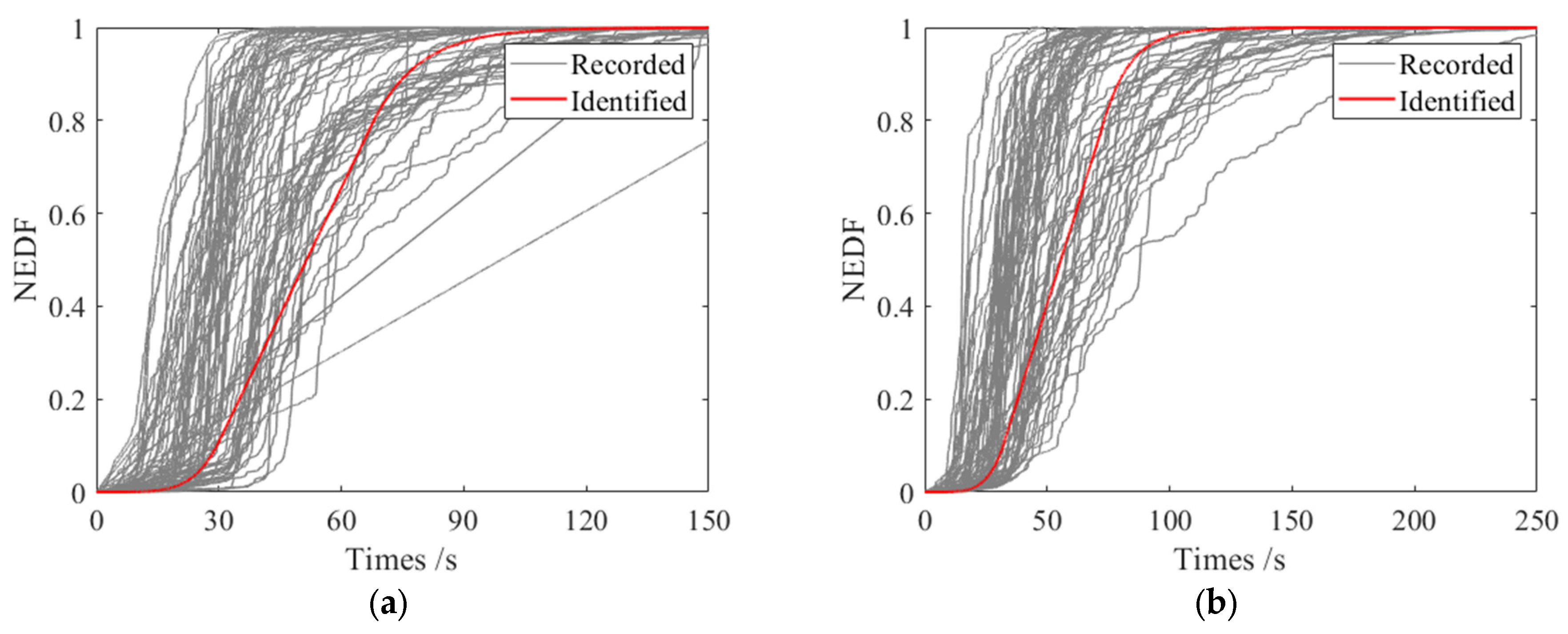 Buildings 14 00252 g004a