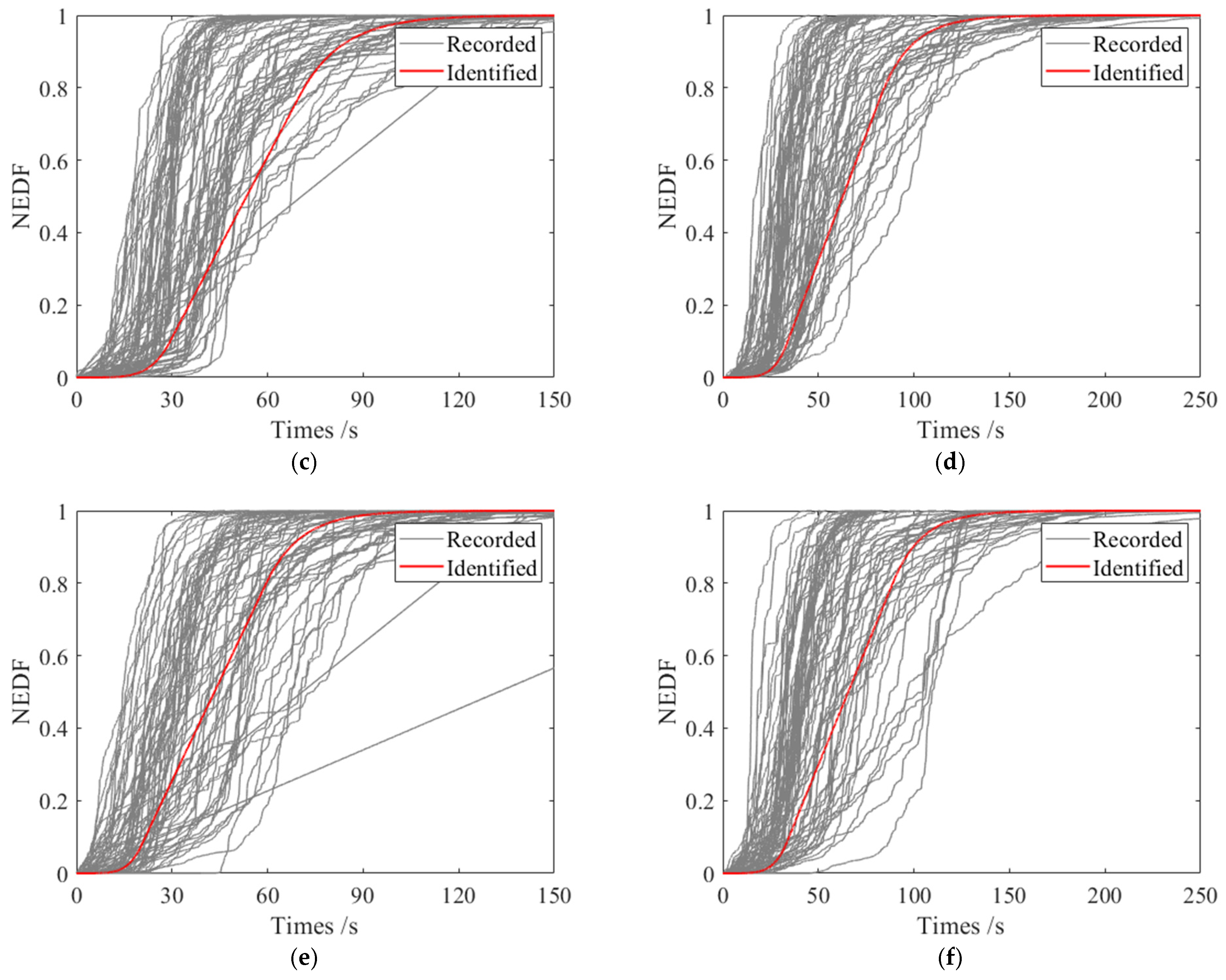 Buildings 14 00252 g004b