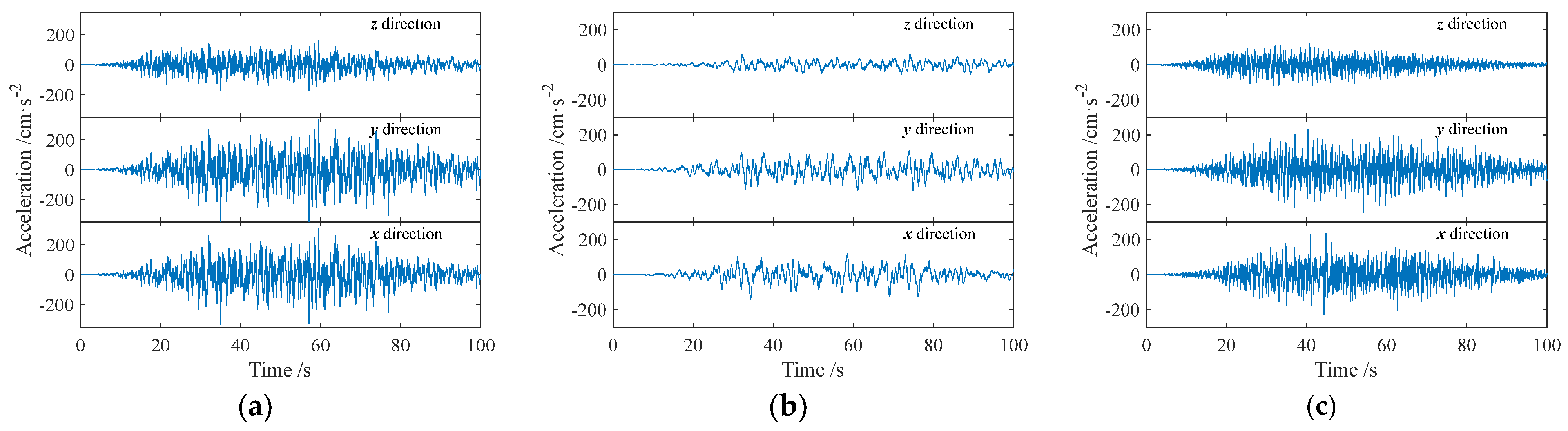 Buildings 14 00252 g005