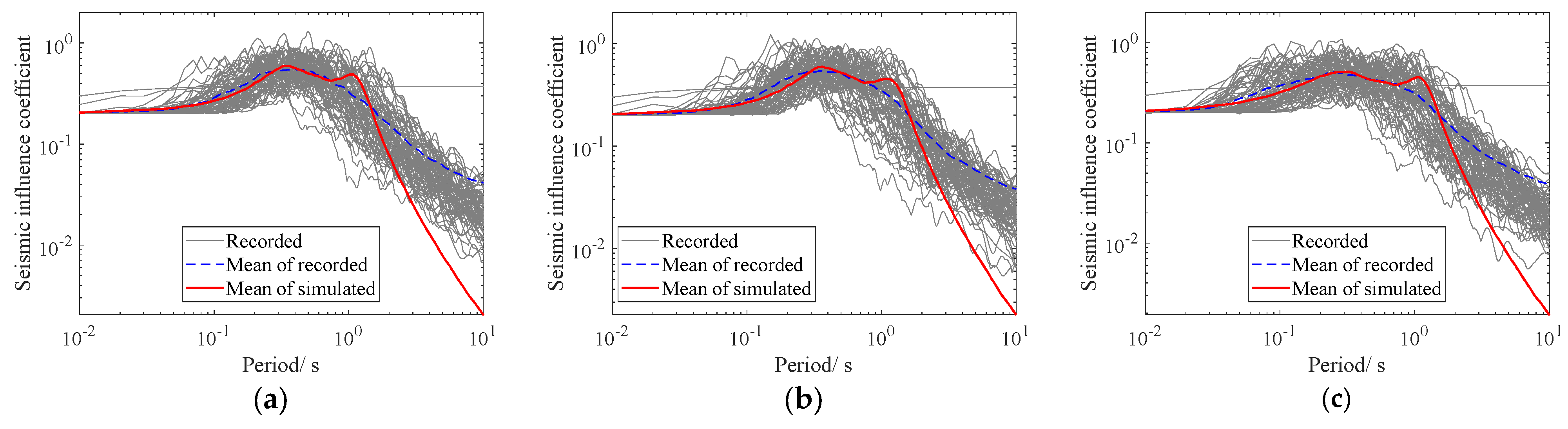 Buildings 14 00252 g007a
