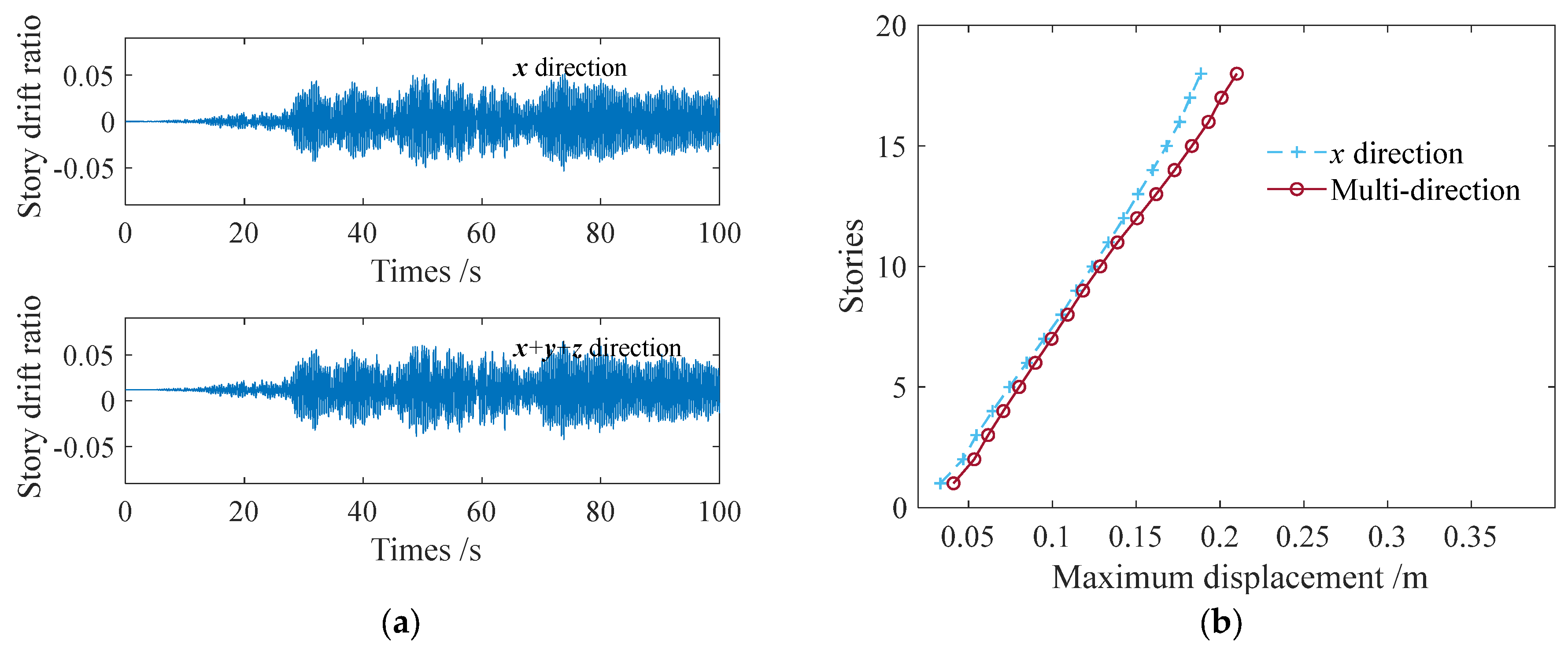 Buildings 14 00252 g011