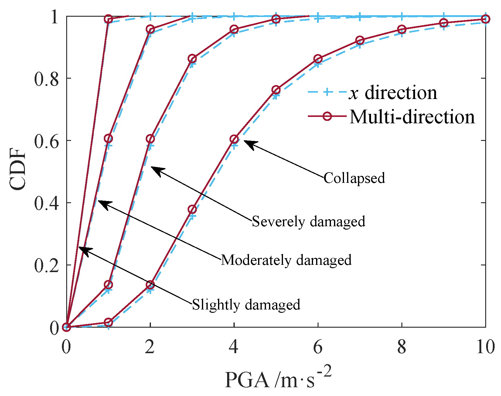 Buildings 14 00252 g012