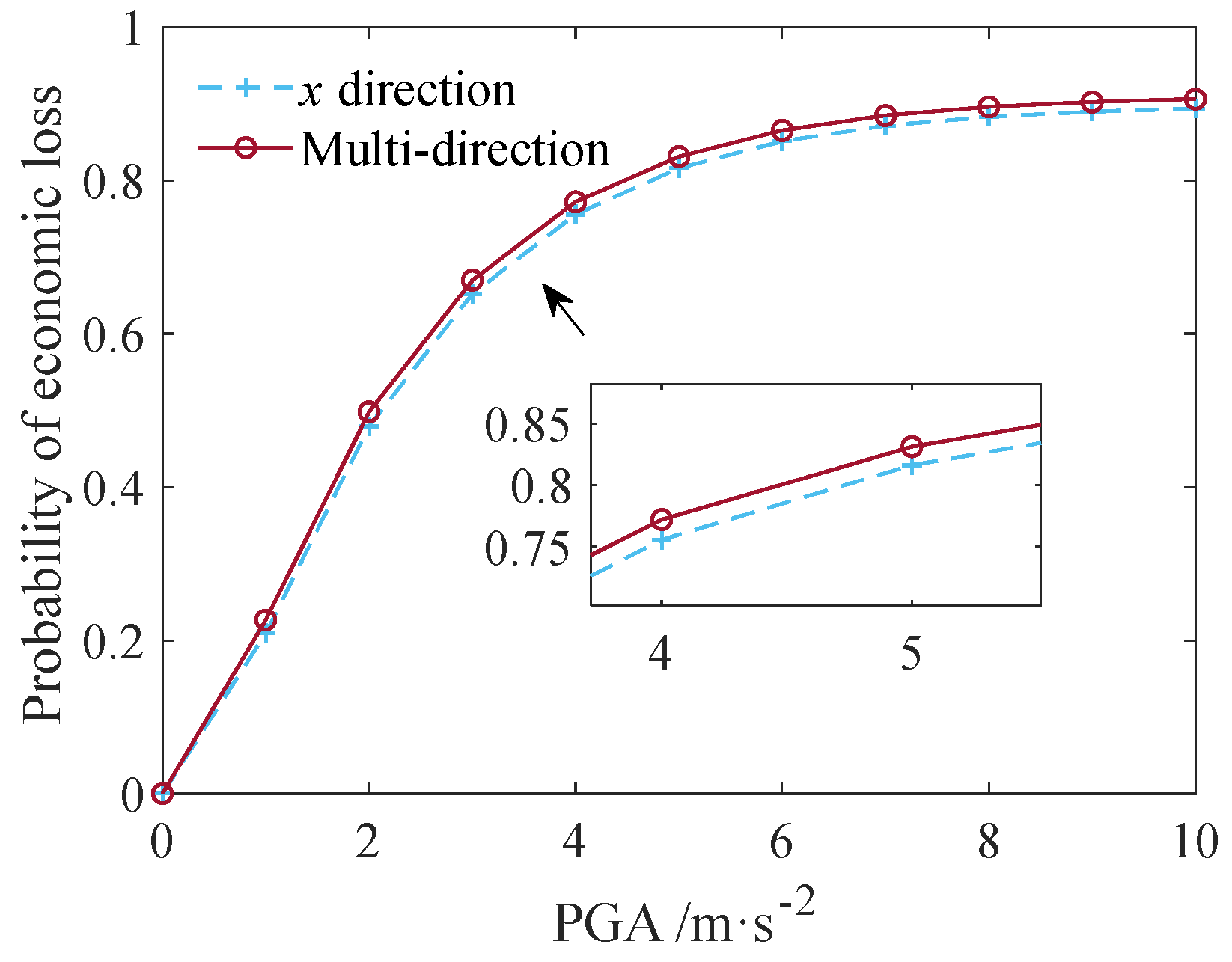 Buildings 14 00252 g013