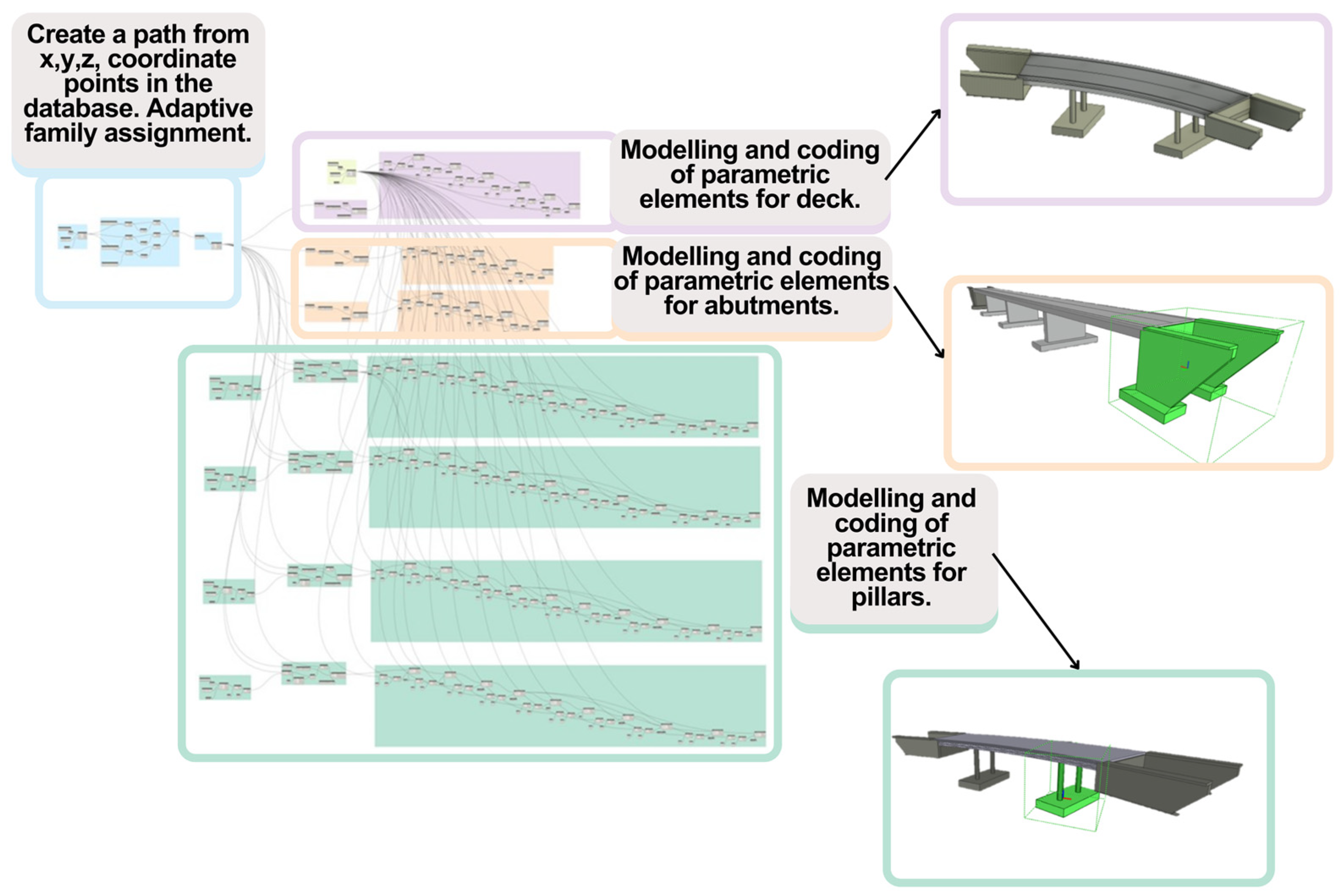 Buildings 14 00253 g008