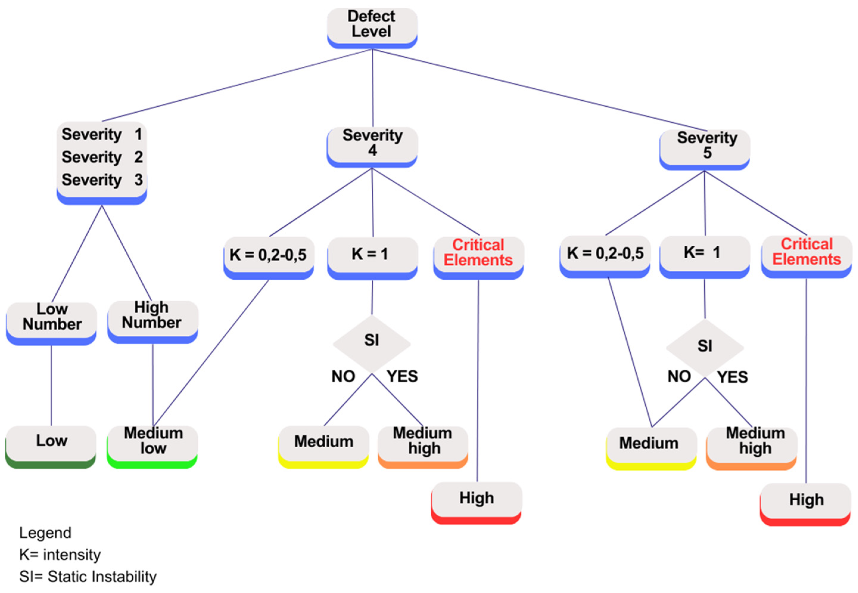 Buildings 14 00253 g009
