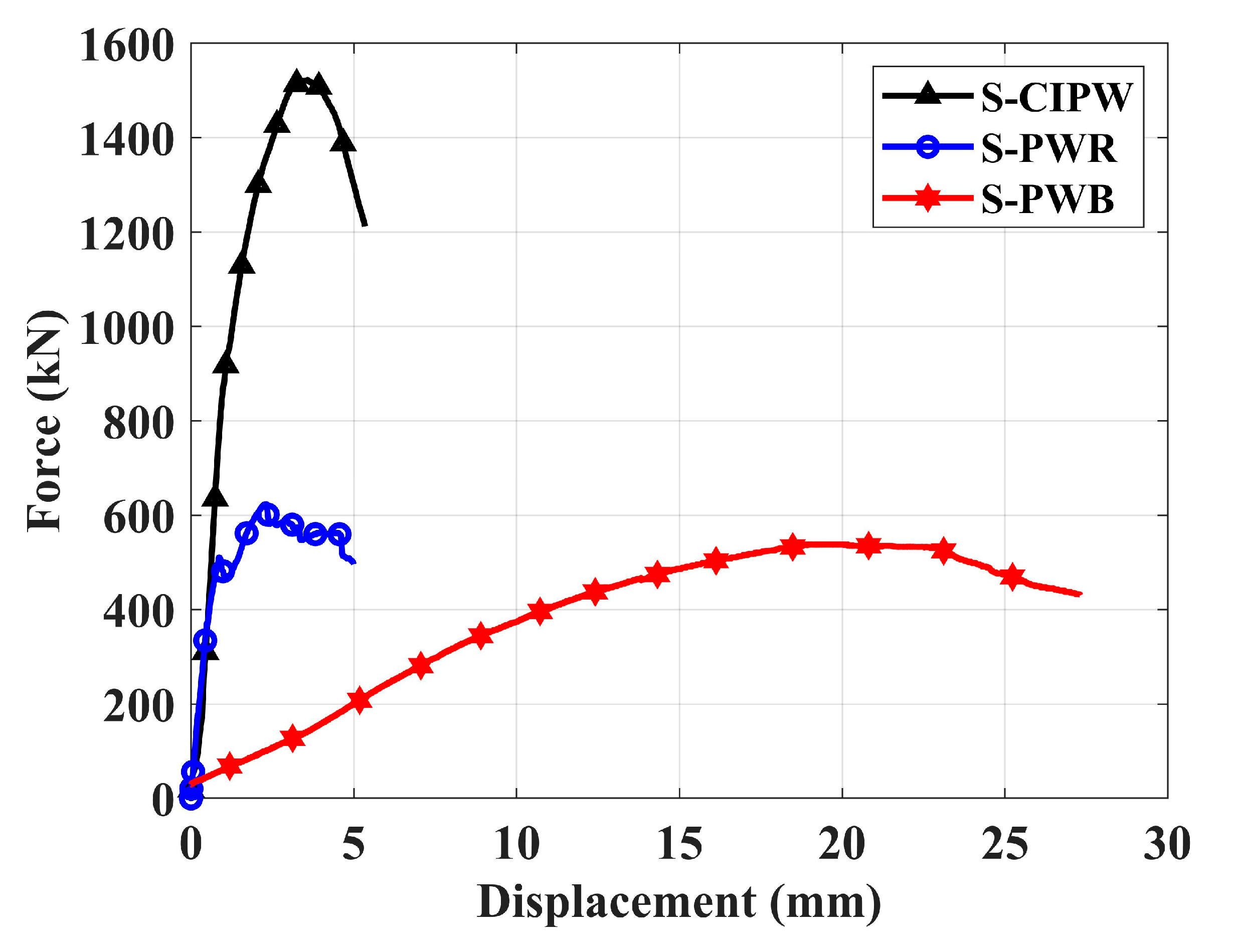 Buildings 14 00255 g007