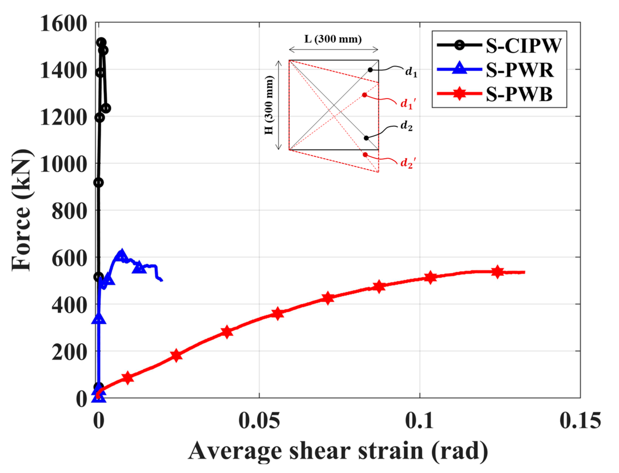 Buildings 14 00255 g008