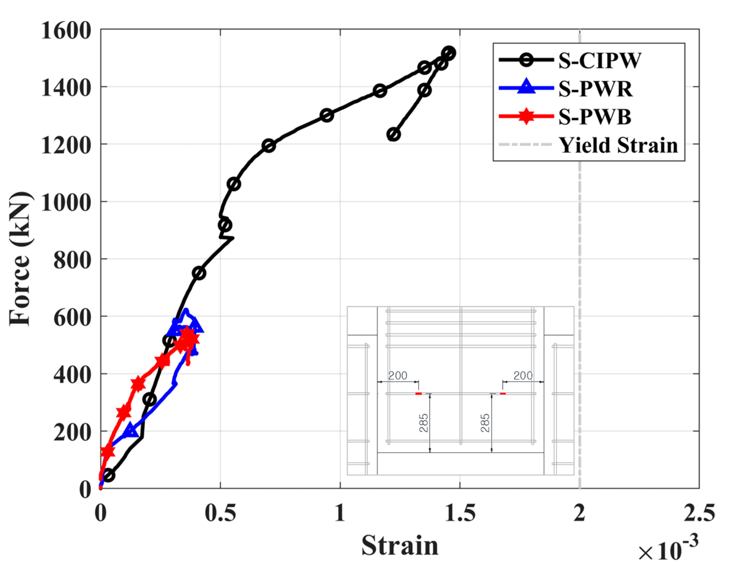 Buildings 14 00255 g009