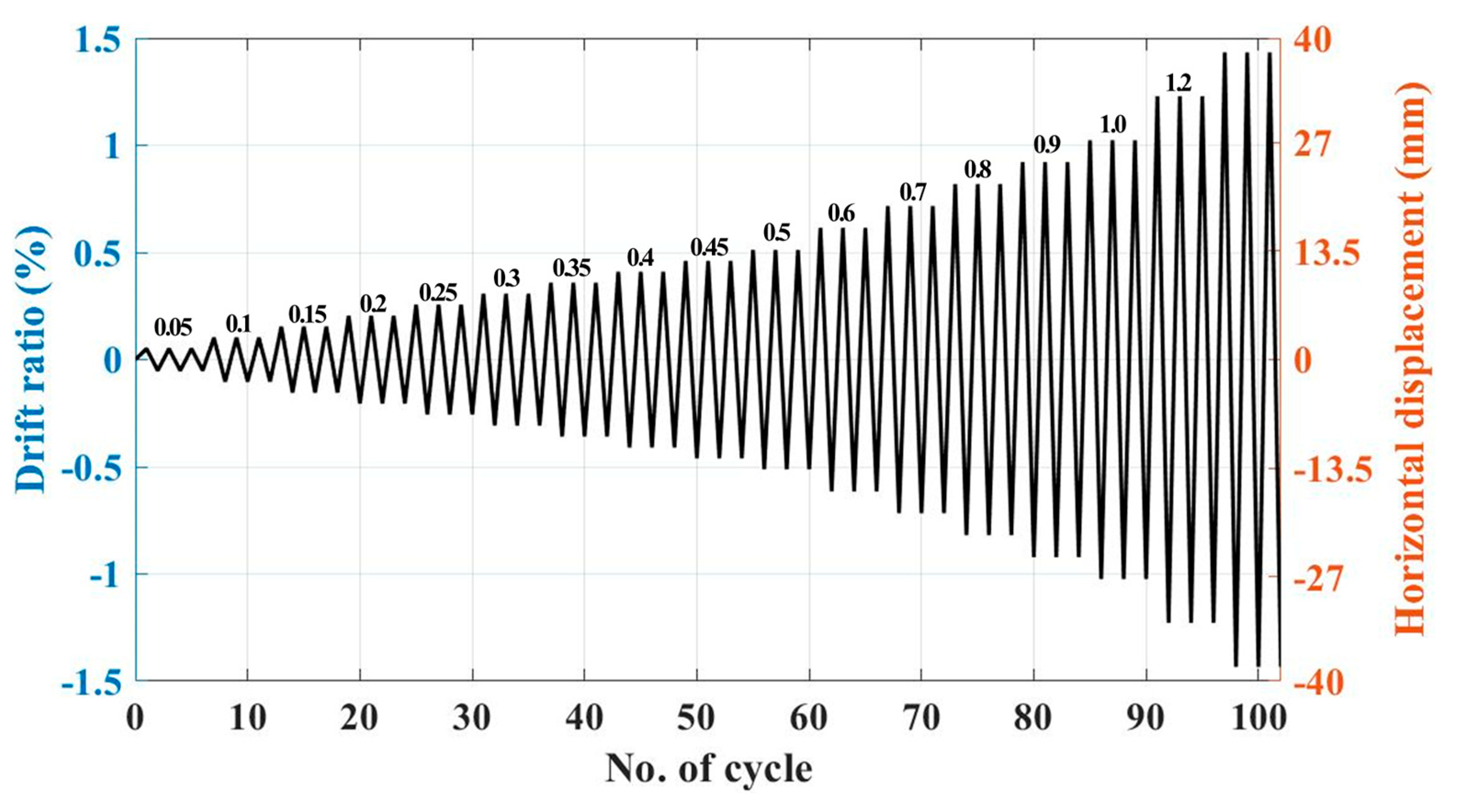 Buildings 14 00255 g012