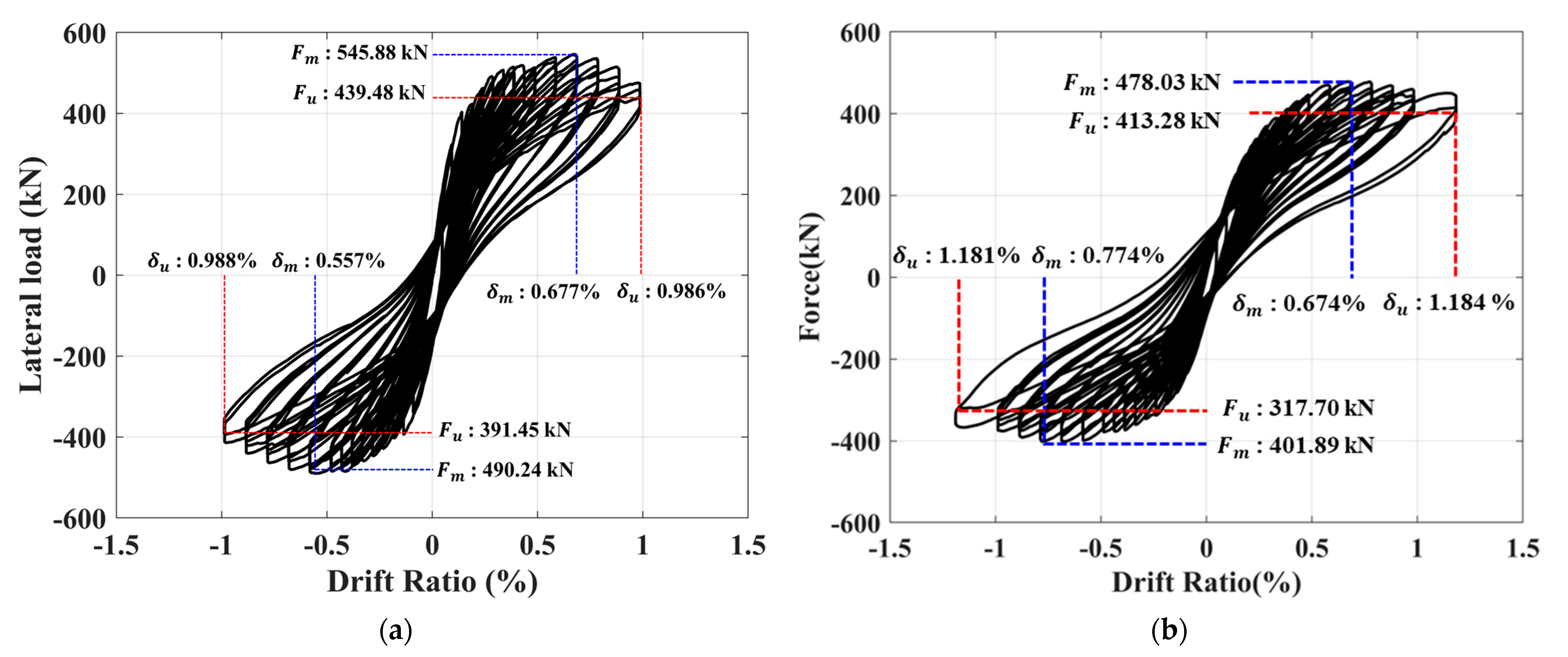 Buildings 14 00255 g015