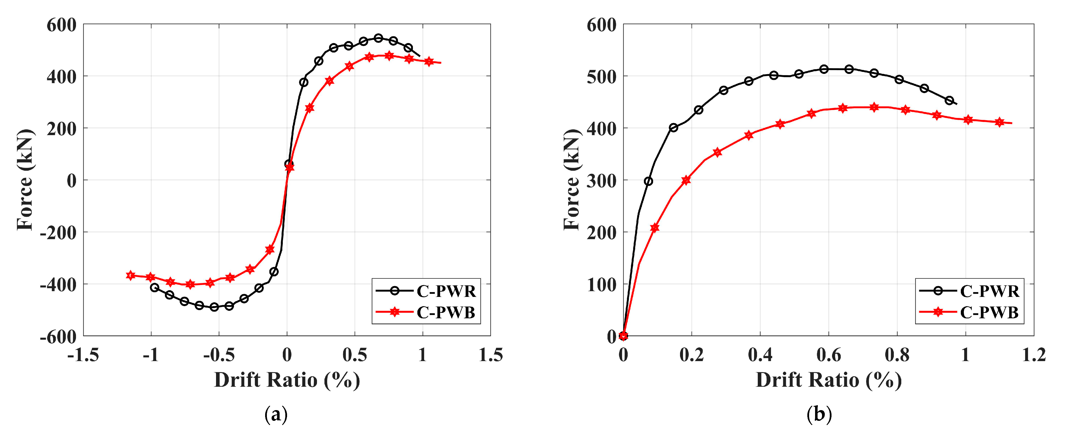 Buildings 14 00255 g016
