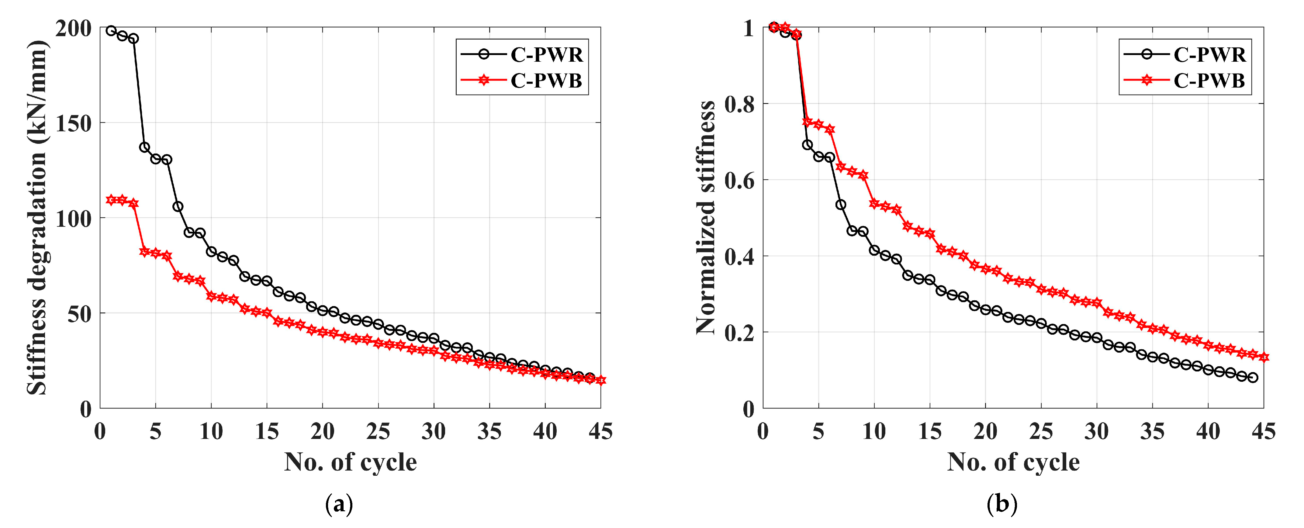 Buildings 14 00255 g017