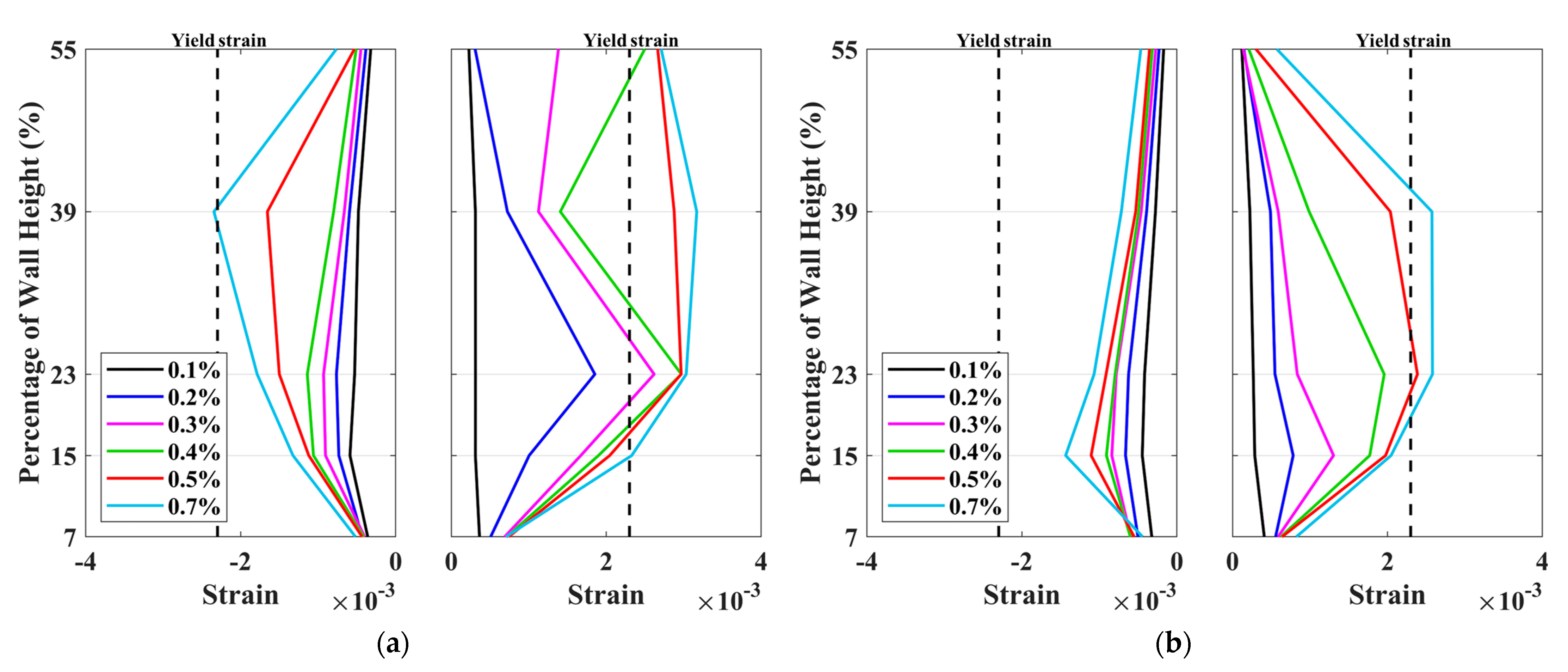 Buildings 14 00255 g018