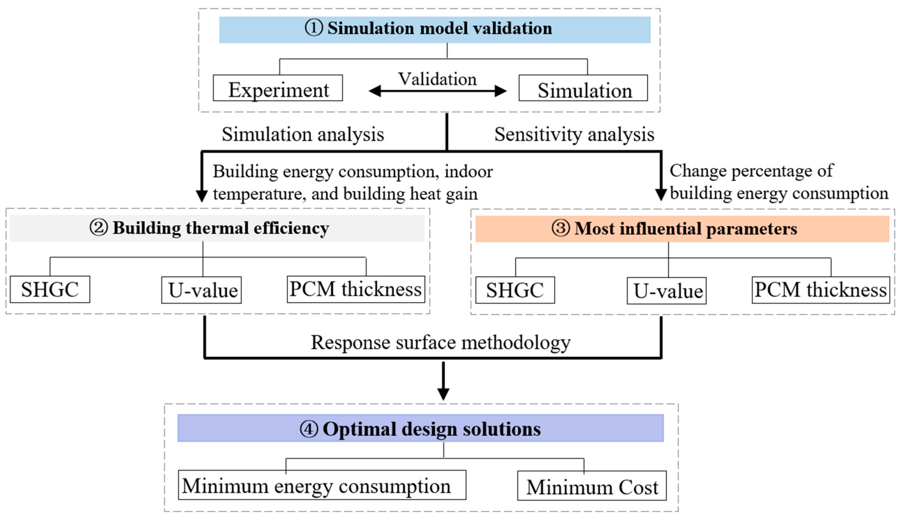 Buildings 14 00256 g001