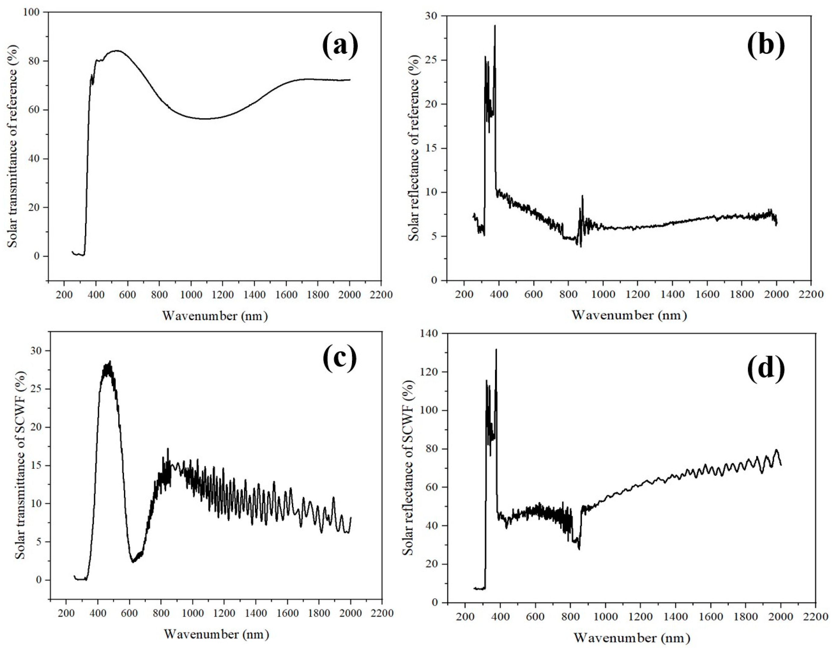 Buildings 14 00256 g003
