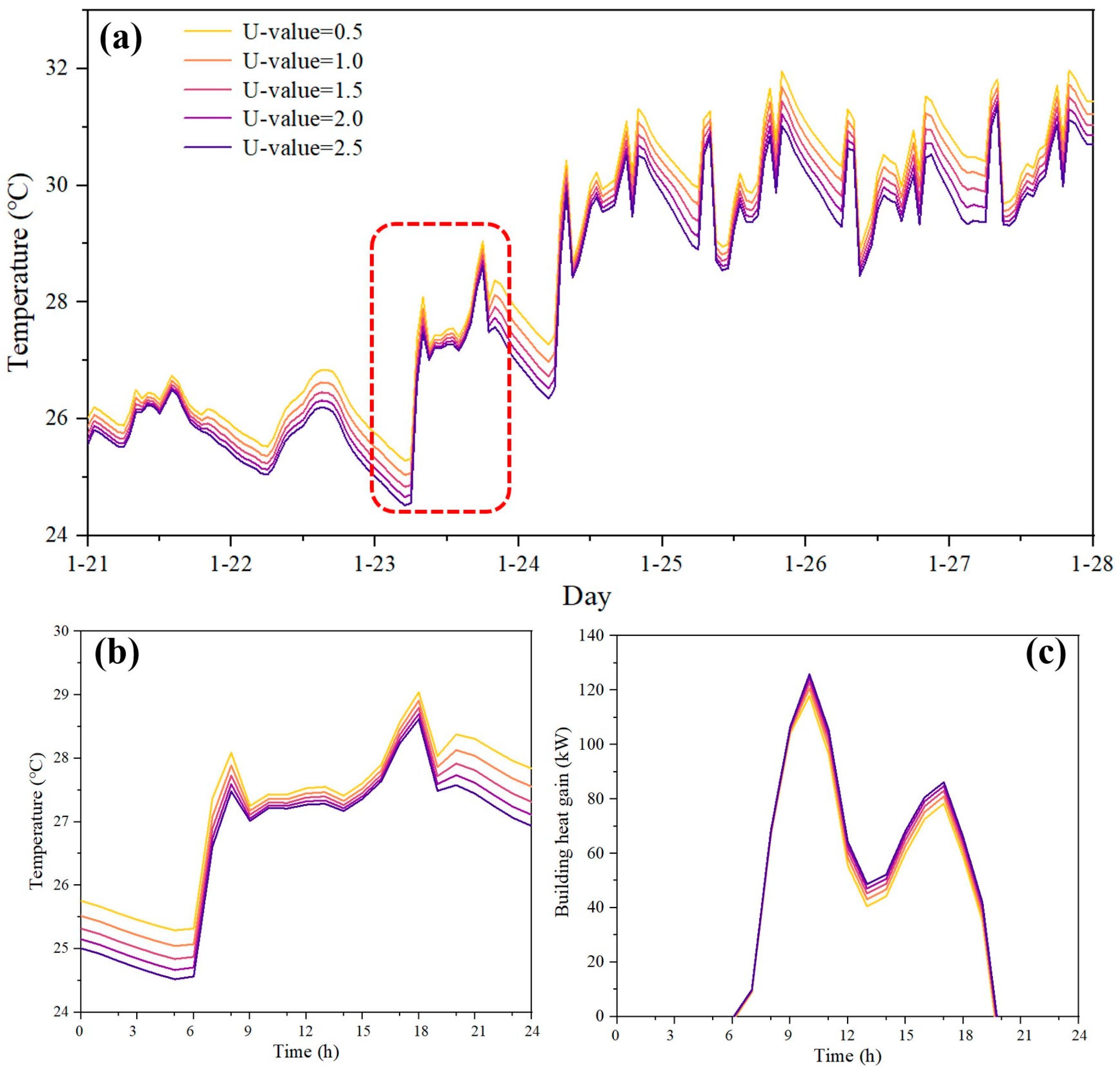 Buildings 14 00256 g014