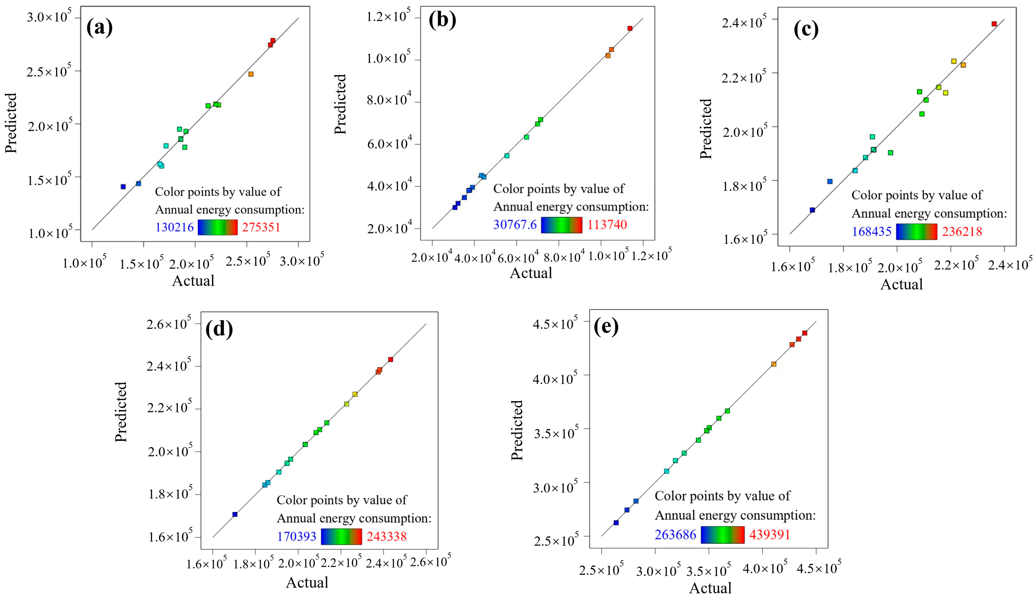 Buildings 14 00256 g020