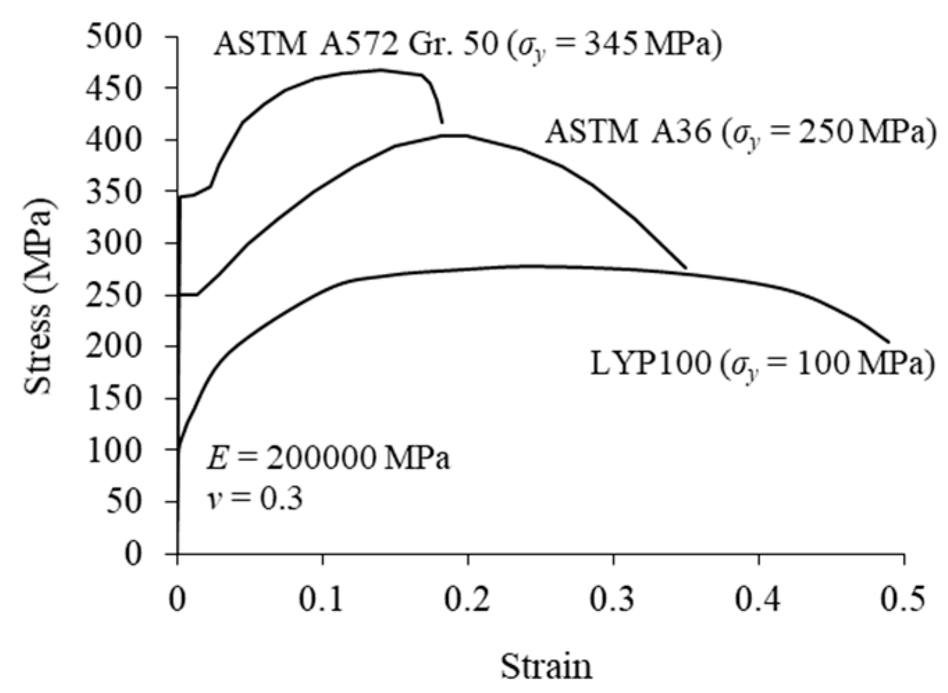 Buildings 14 00258 g002