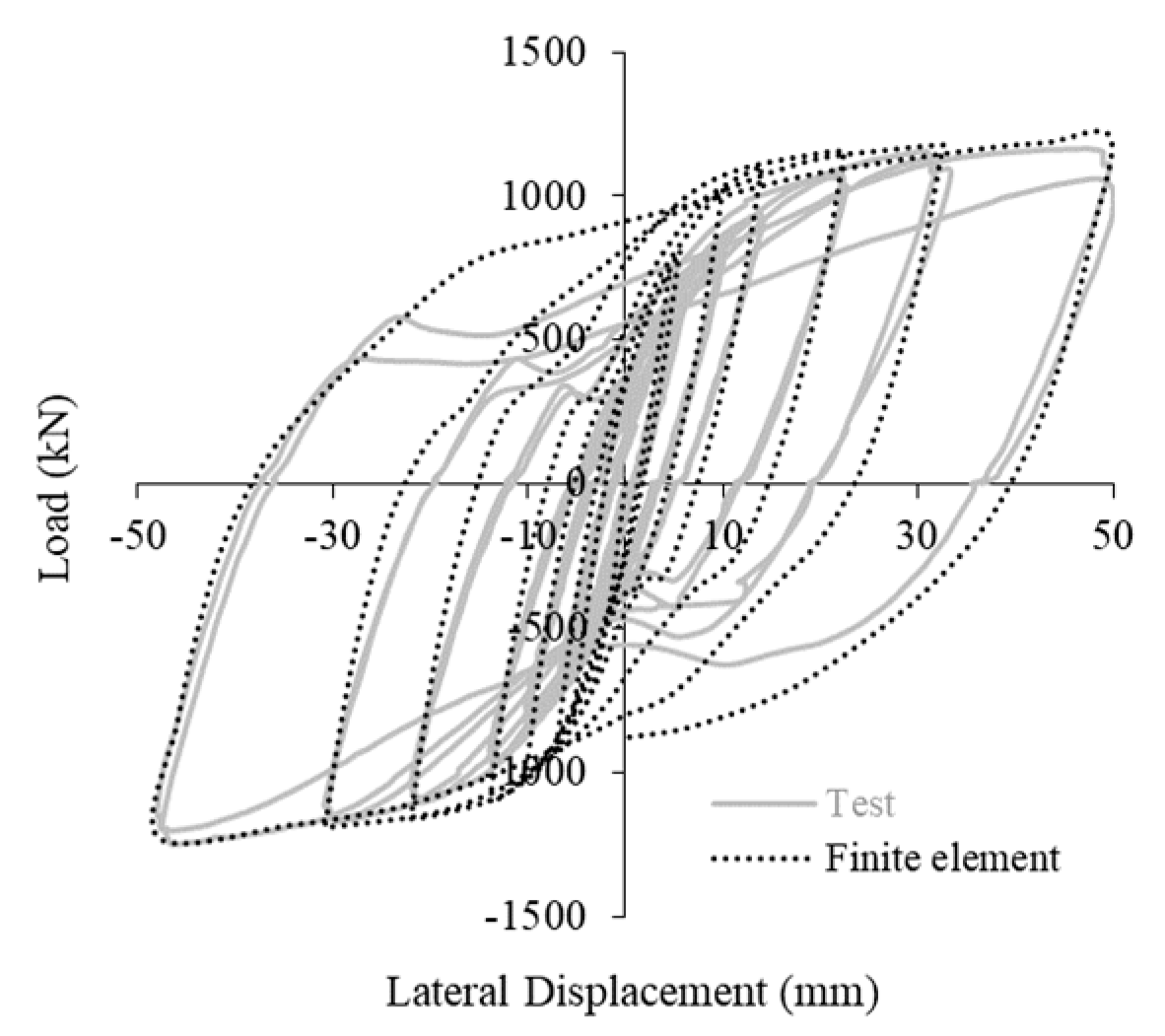 Buildings 14 00258 g003
