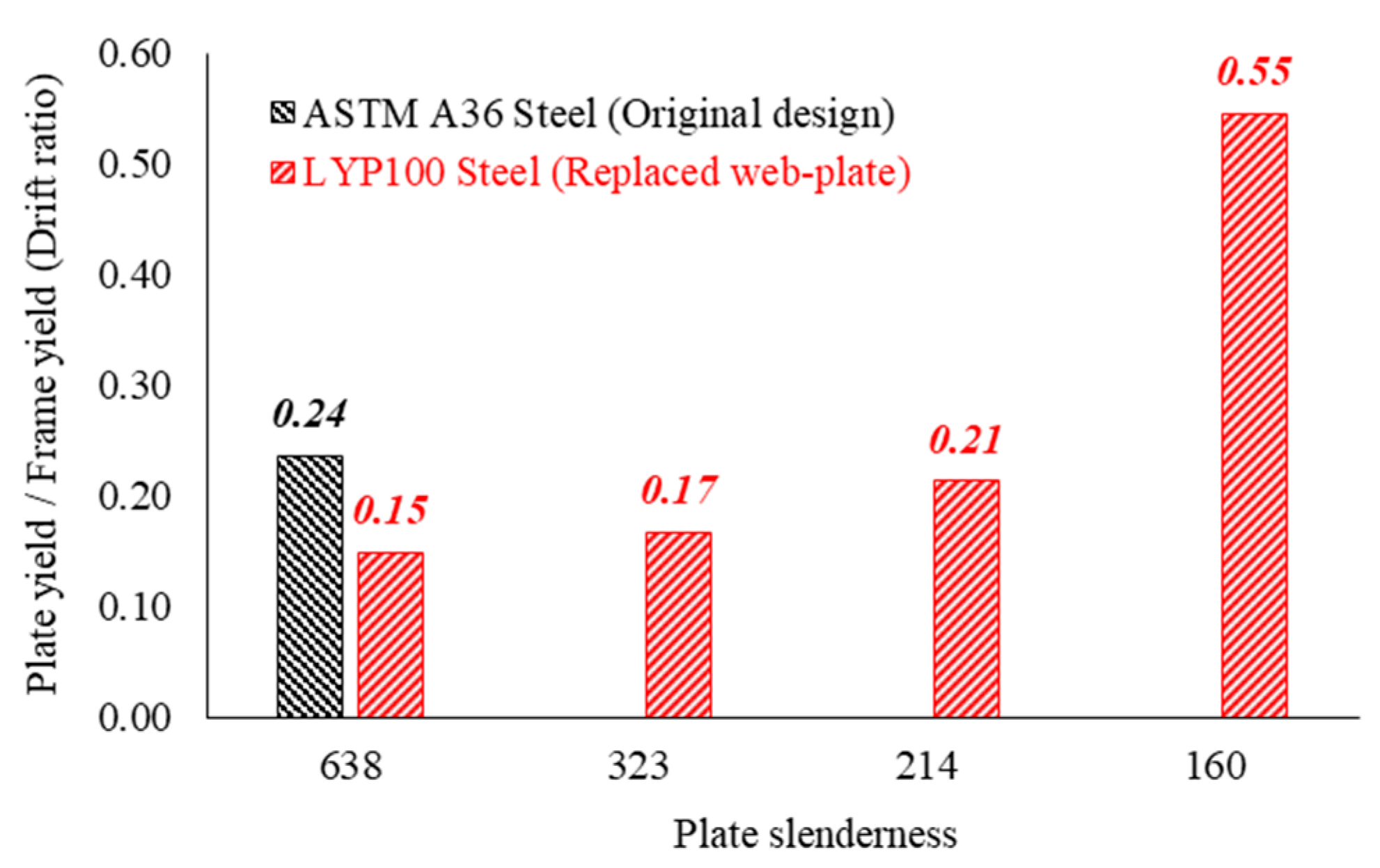 Buildings 14 00258 g004