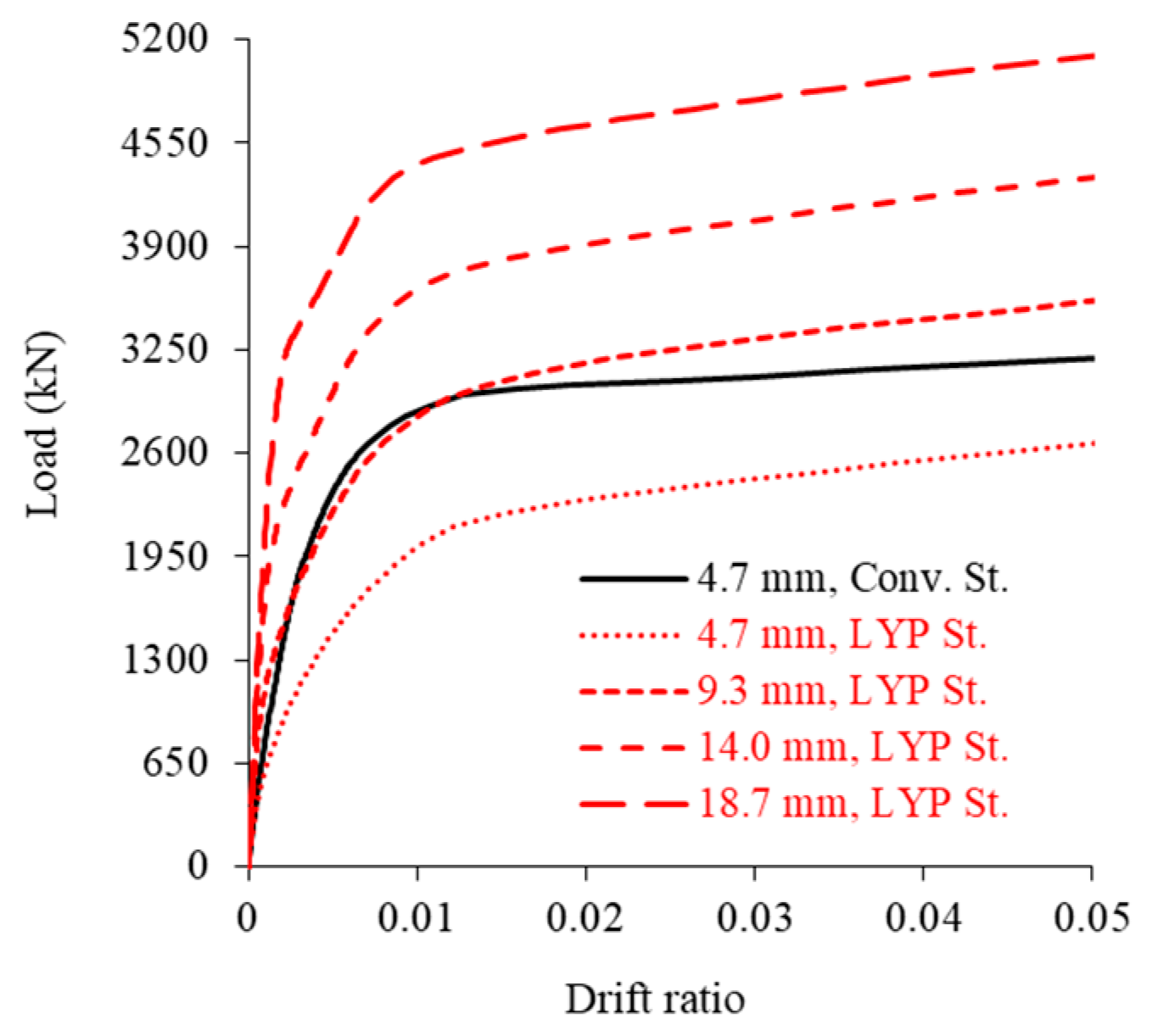 Buildings 14 00258 g005