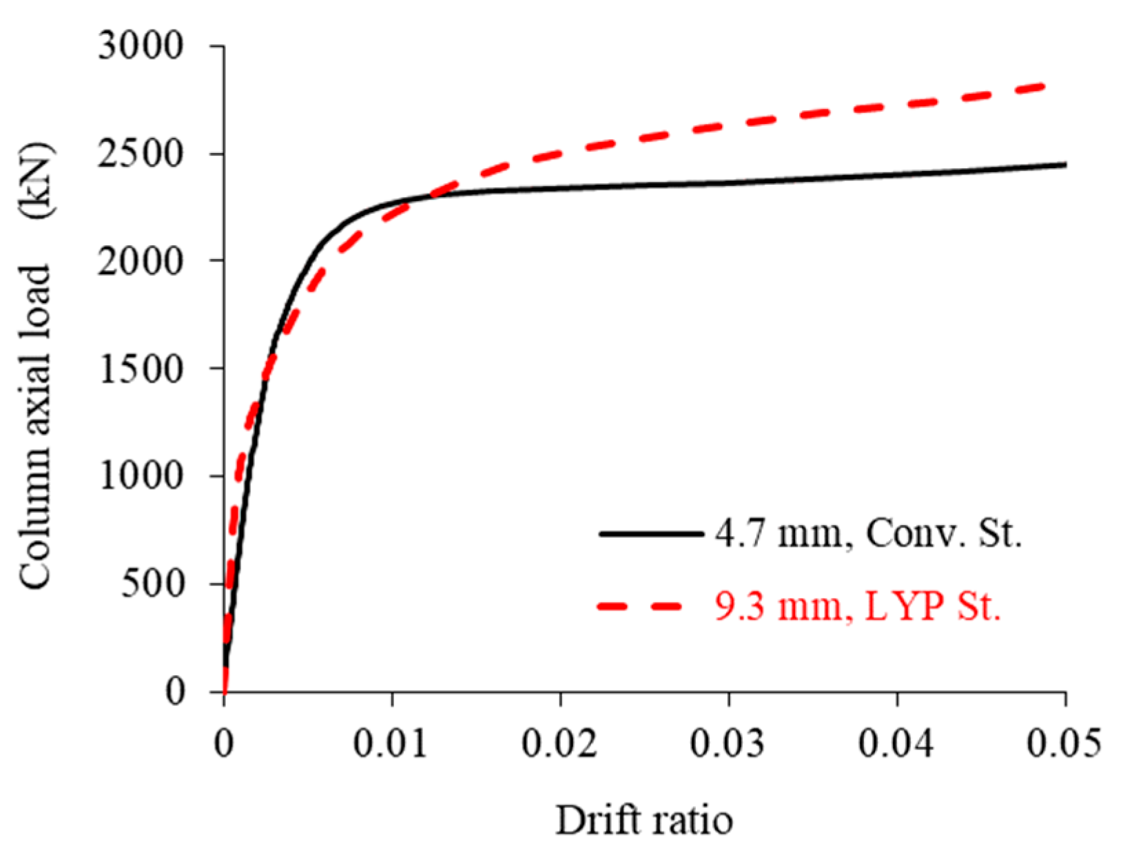 Buildings 14 00258 g007