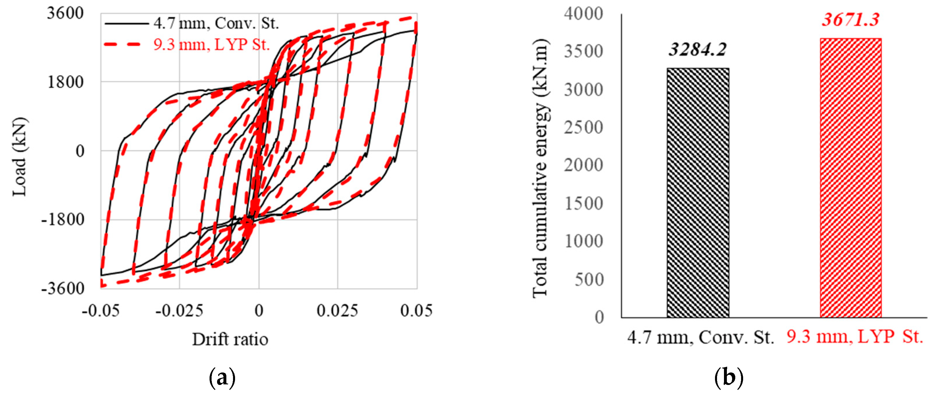 Buildings 14 00258 g009