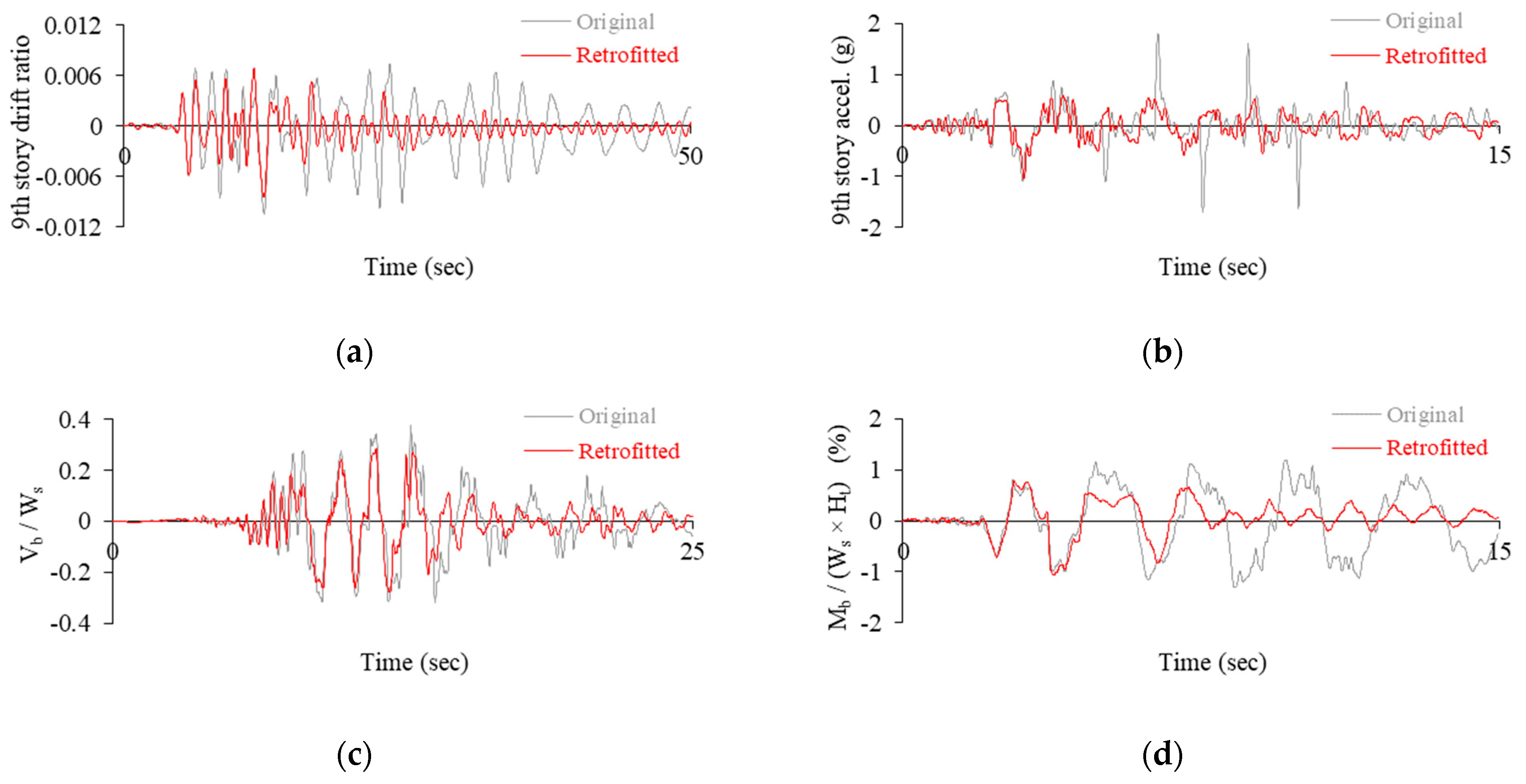 Buildings 14 00258 g012