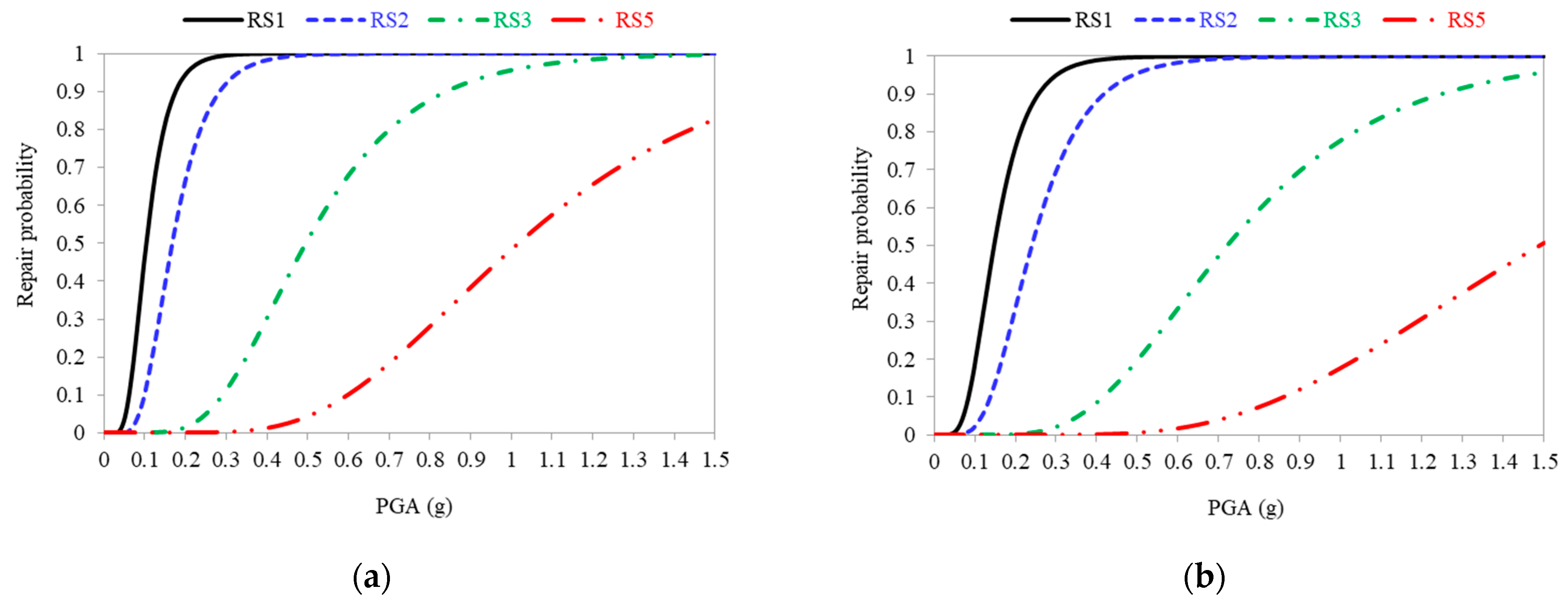 Buildings 14 00258 g013