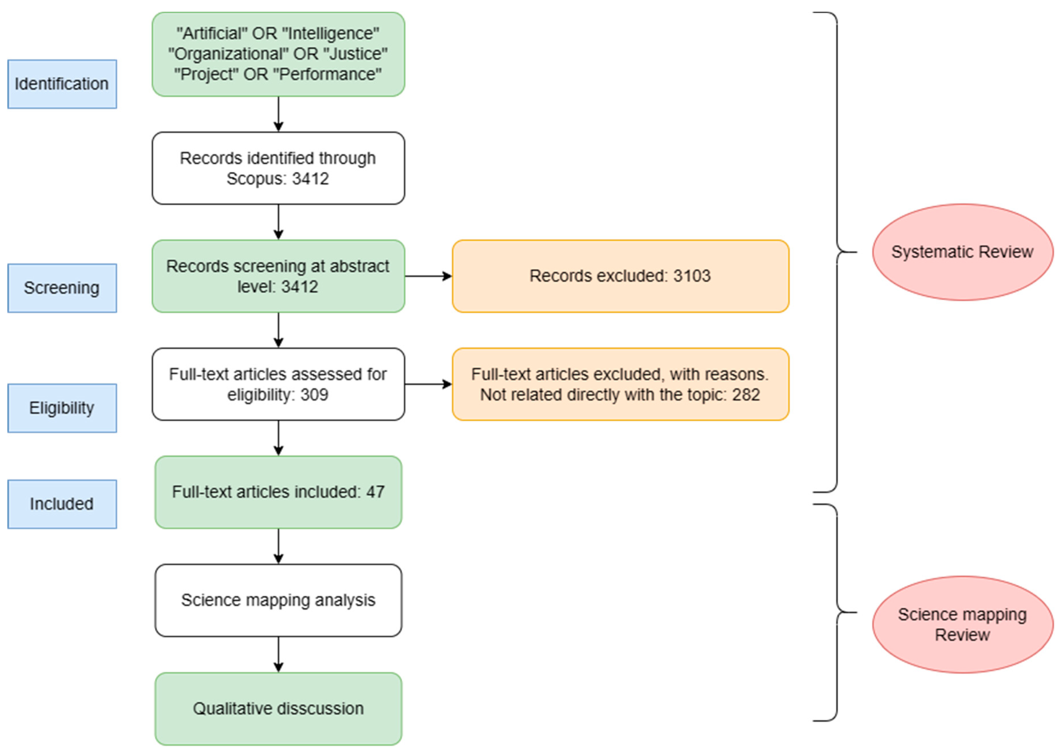 Buildings 14 00259 g001 Buildings 14 00259 g001