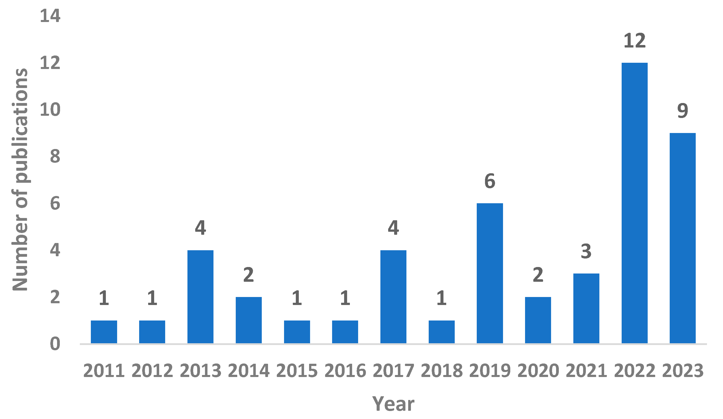 Buildings 14 00259 g002 Buildings 14 00259 g002