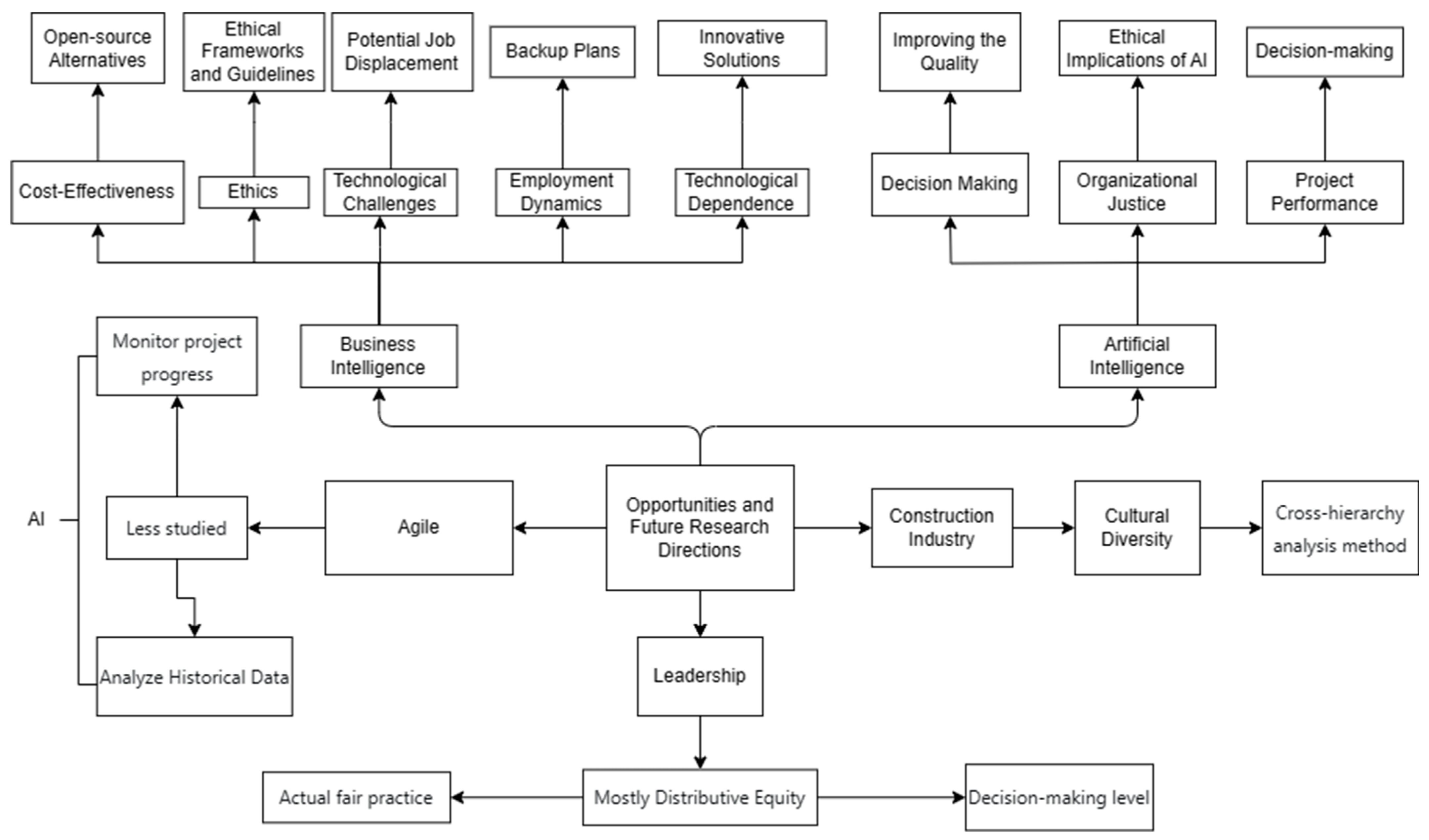 Buildings 14 00259 g008 Buildings 14 00259 g008