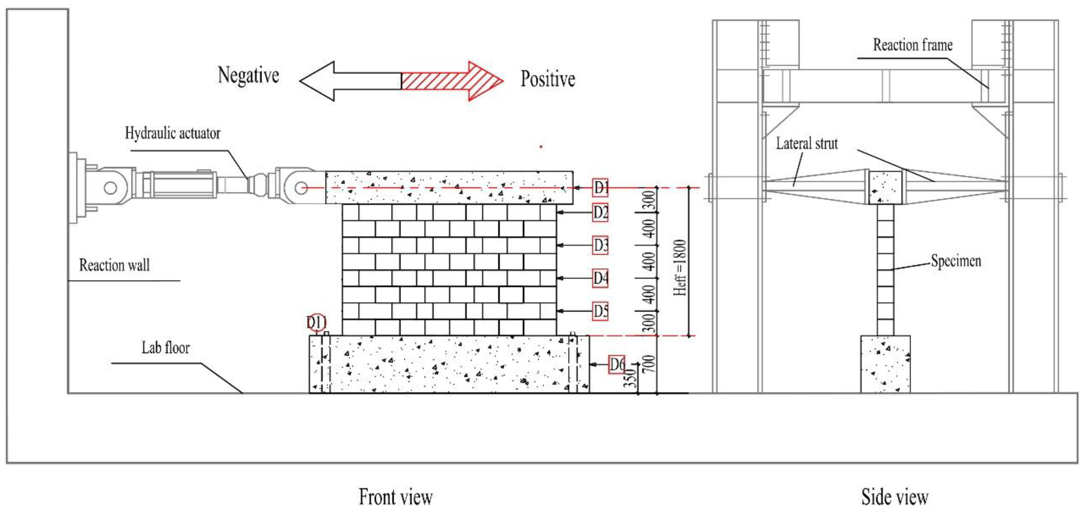 Buildings 14 00264 g006