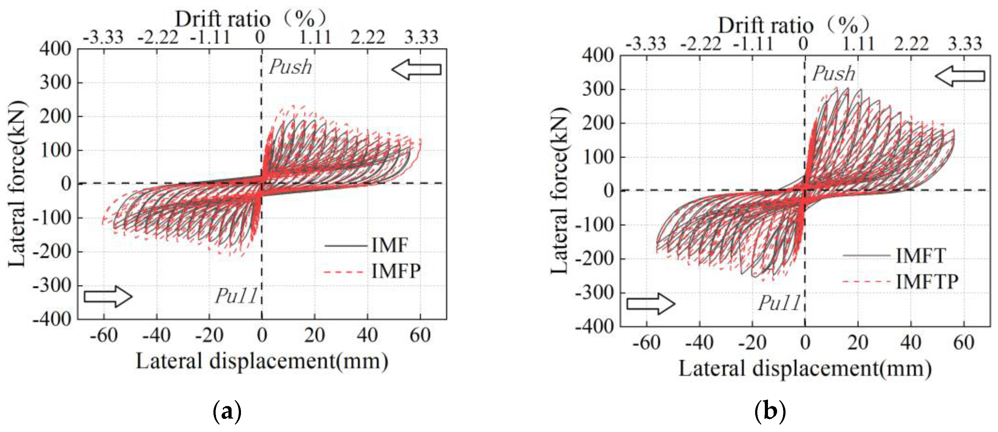 Buildings 14 00264 g012