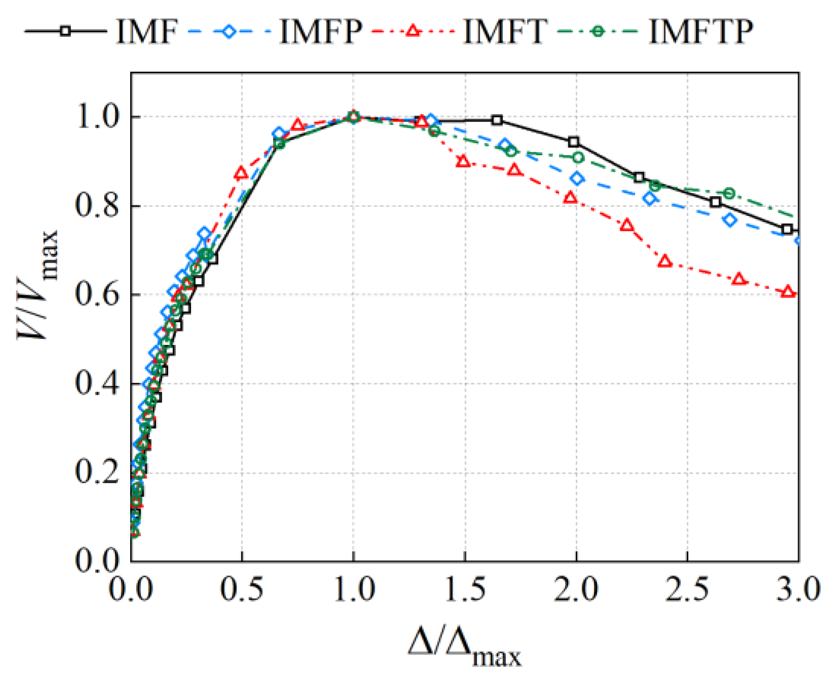 Buildings 14 00264 g013
