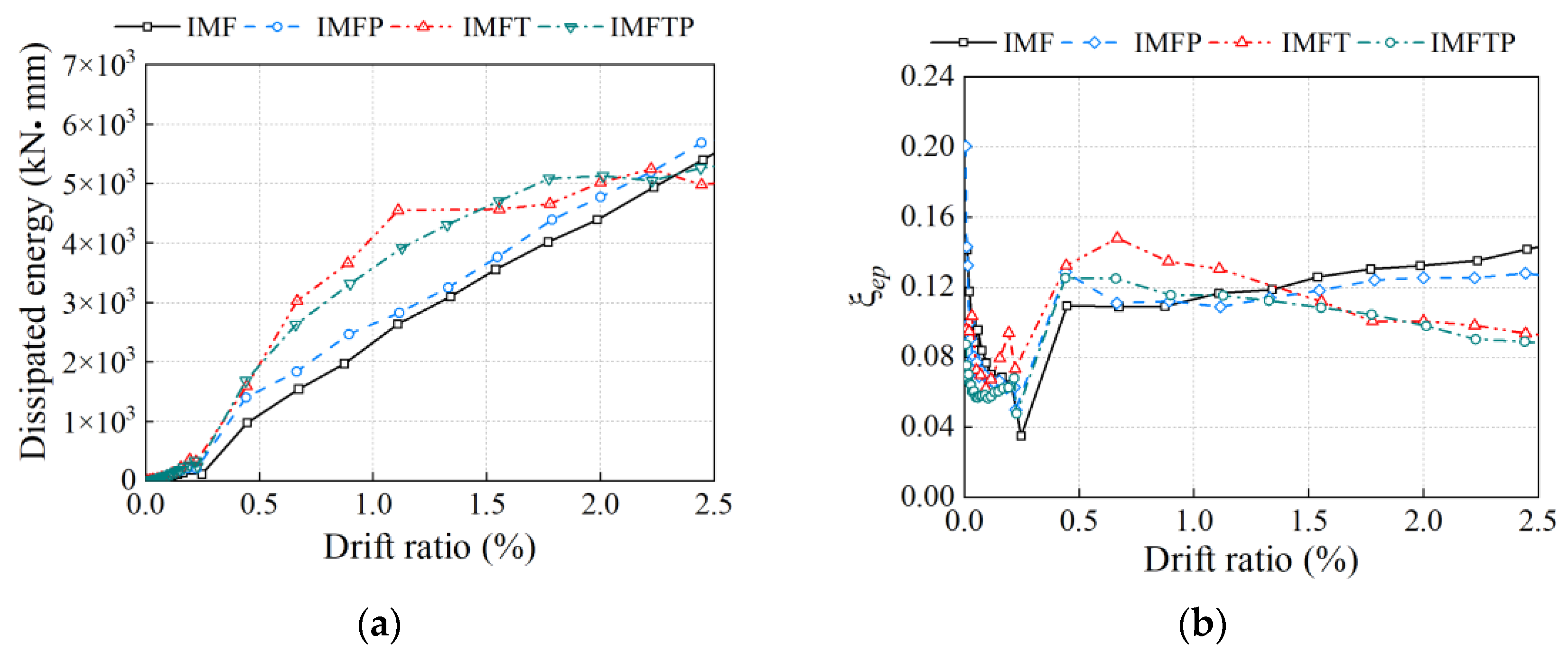 Buildings 14 00264 g019