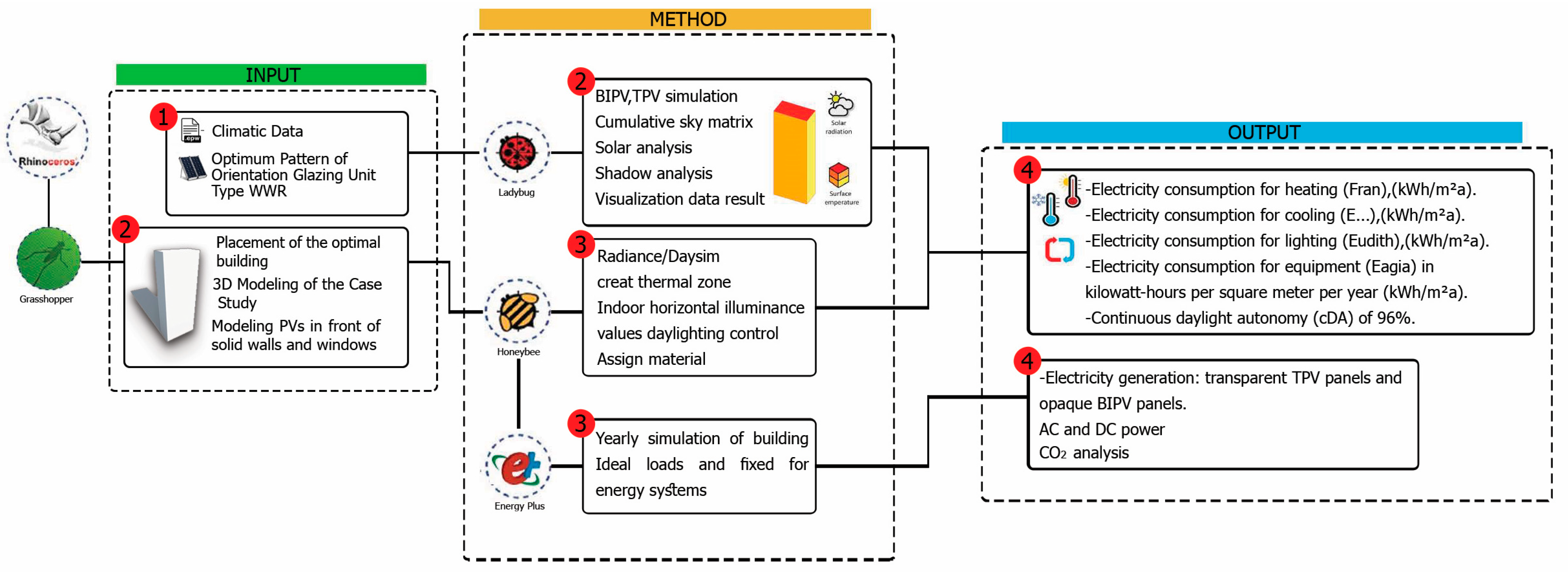 Buildings 14 00269 g001