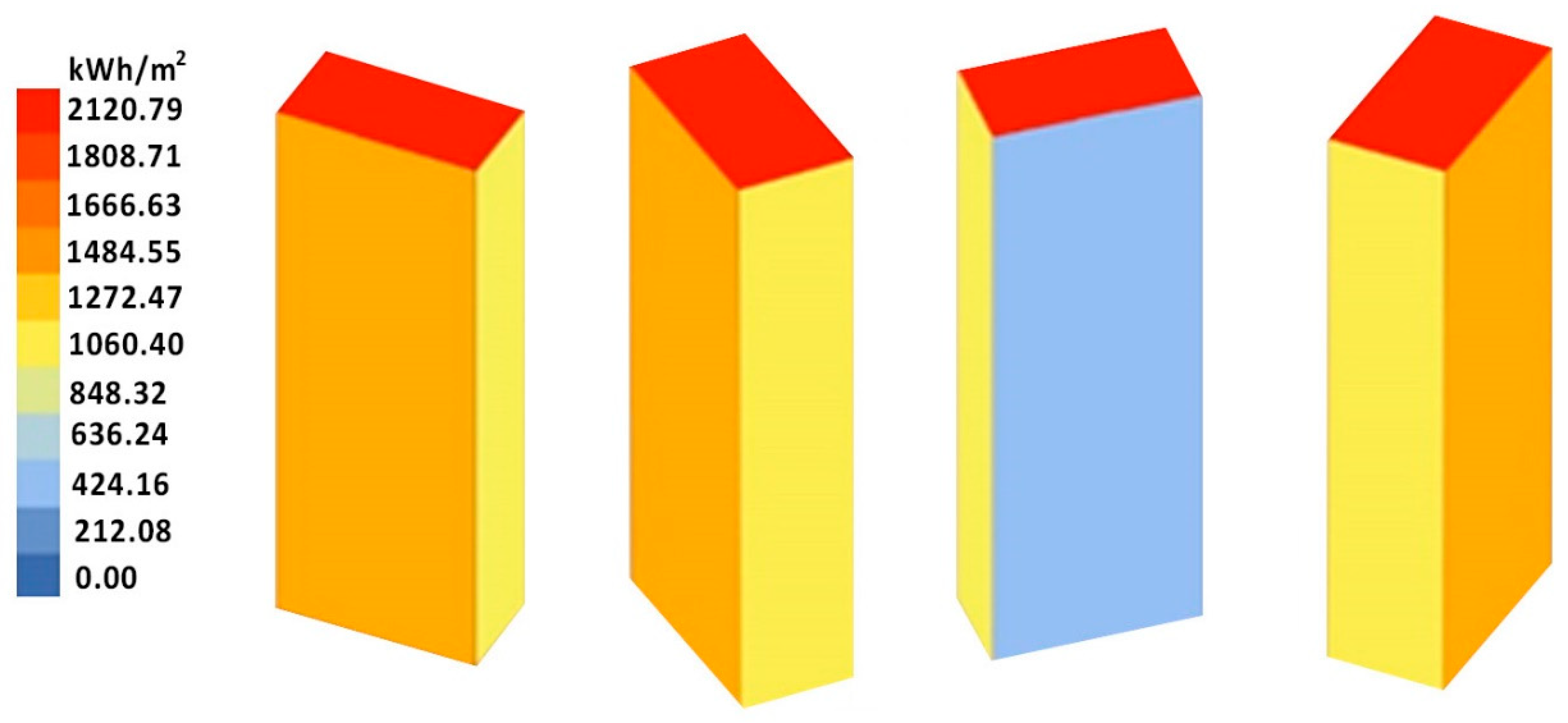 Buildings 14 00269 g002