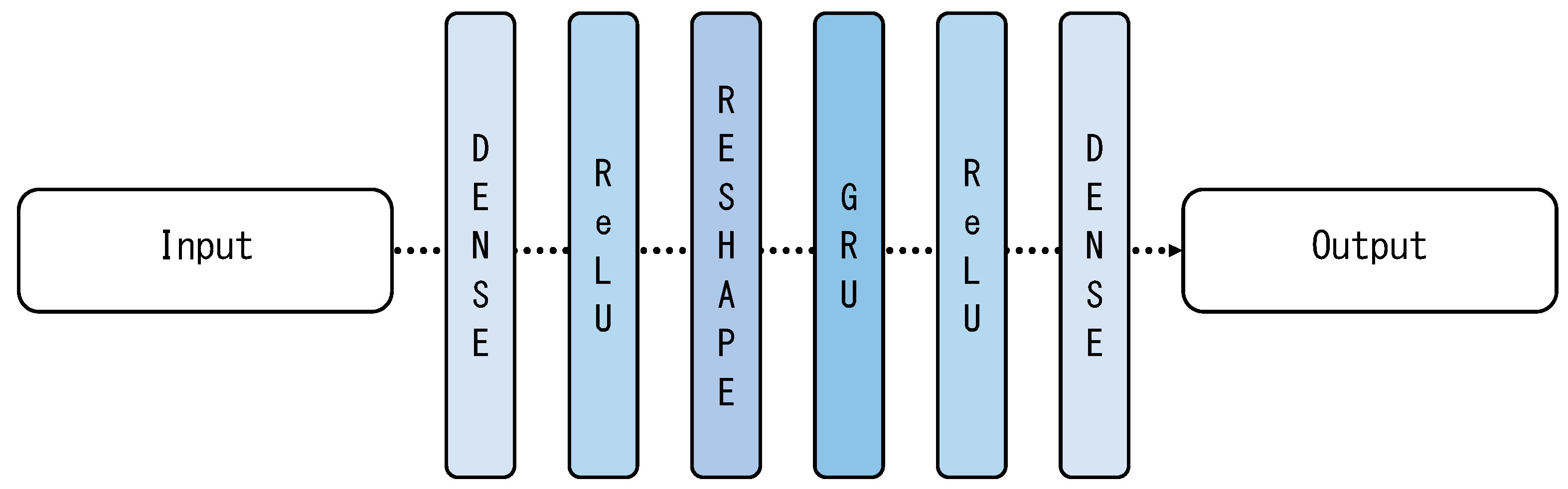 Advancing Fault Detection in Building ... Circuit Diagram