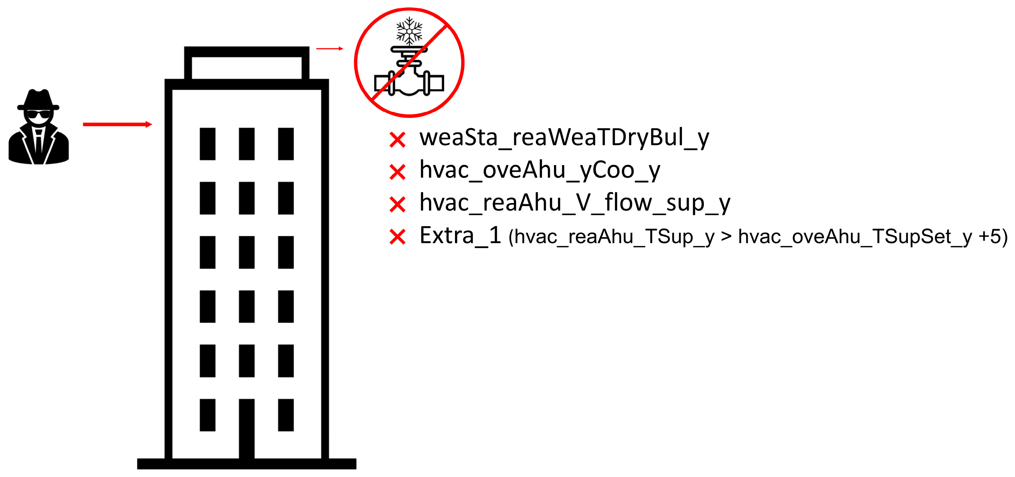 Buildings 14 00271 g005