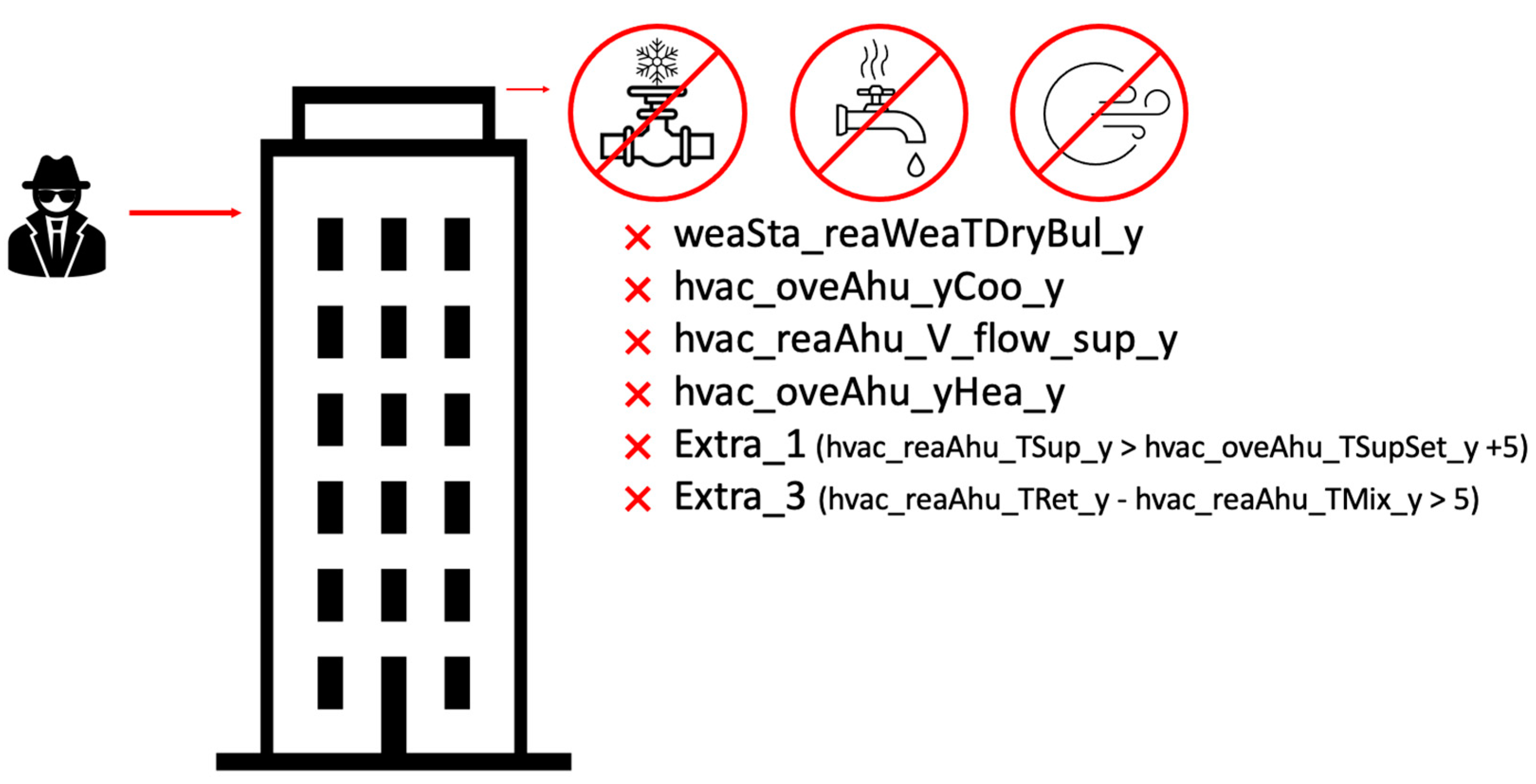 Buildings 14 00271 g006