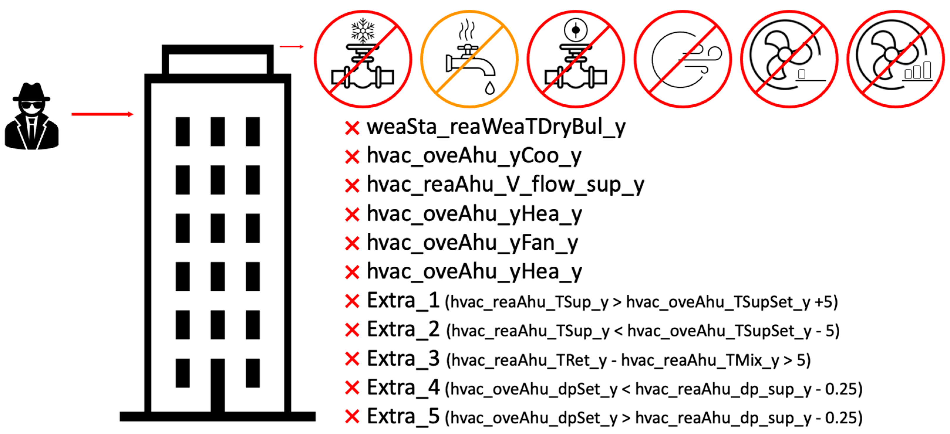 Buildings 14 00271 g007