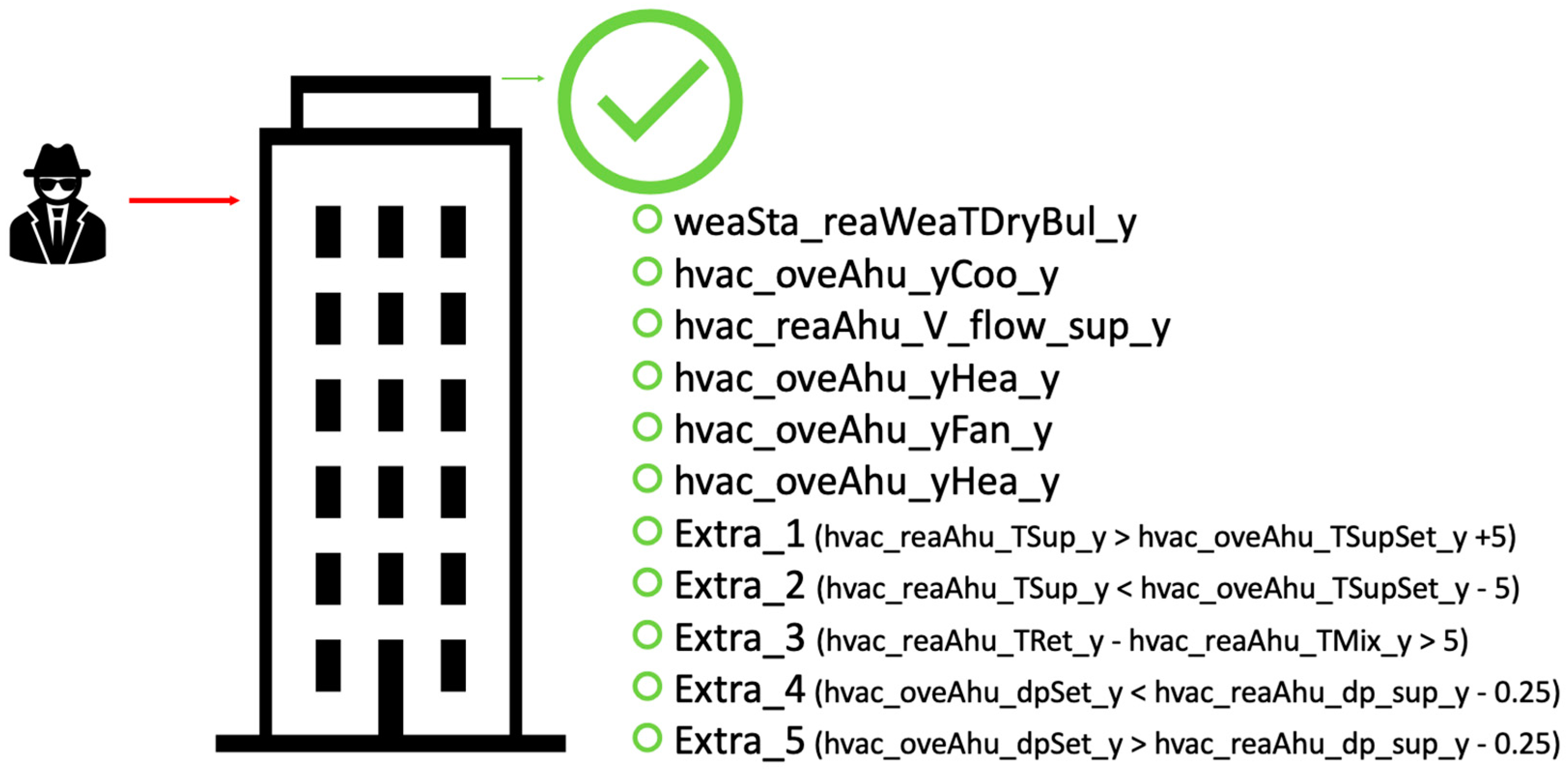 Advancing Fault Detection in Building ... Circuit Diagram