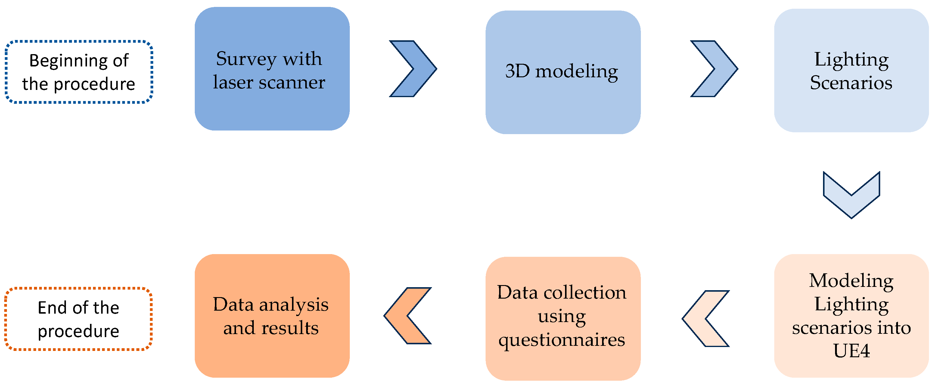 Buildings 14 00273 g001 Buildings 14 00273 g001