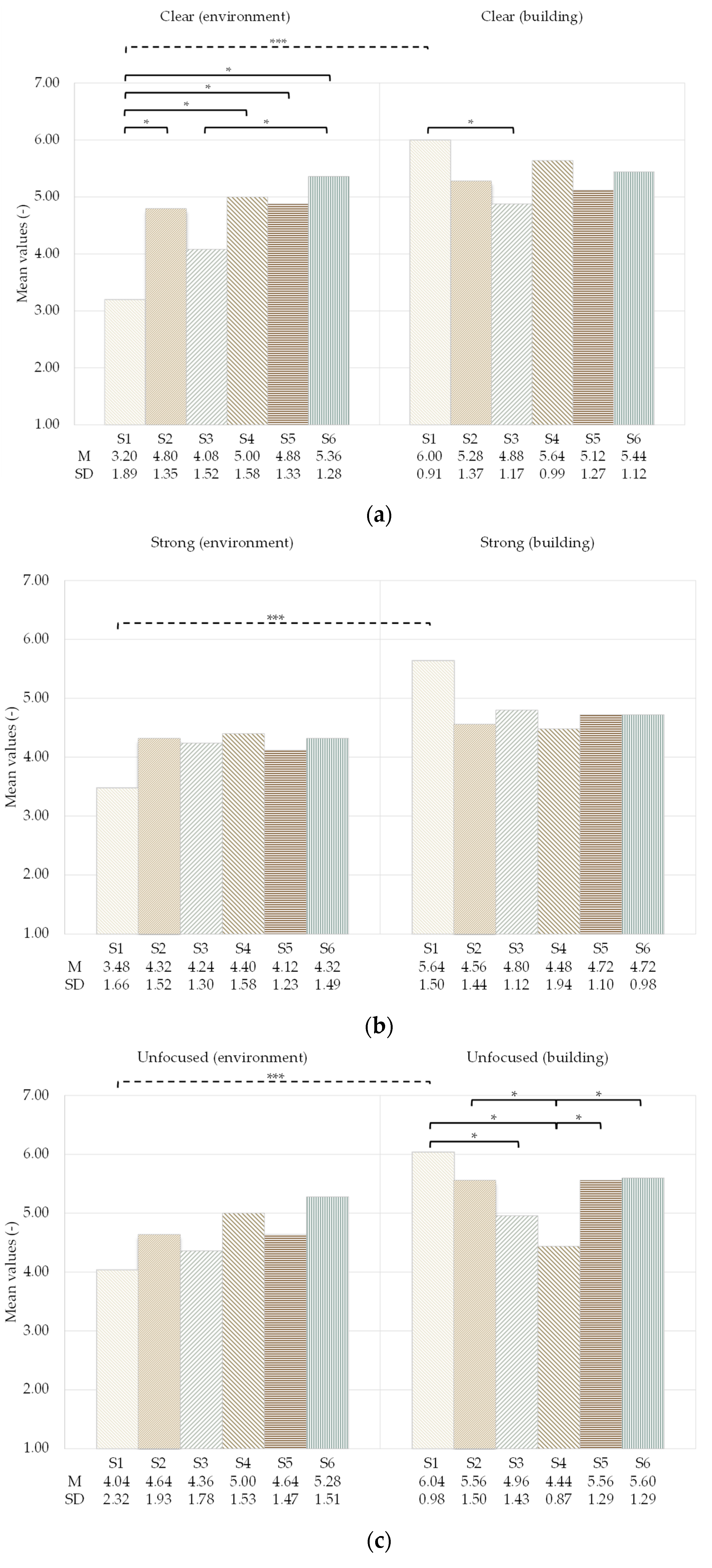 Buildings 14 00273 g011a Buildings 14 00273 g011a