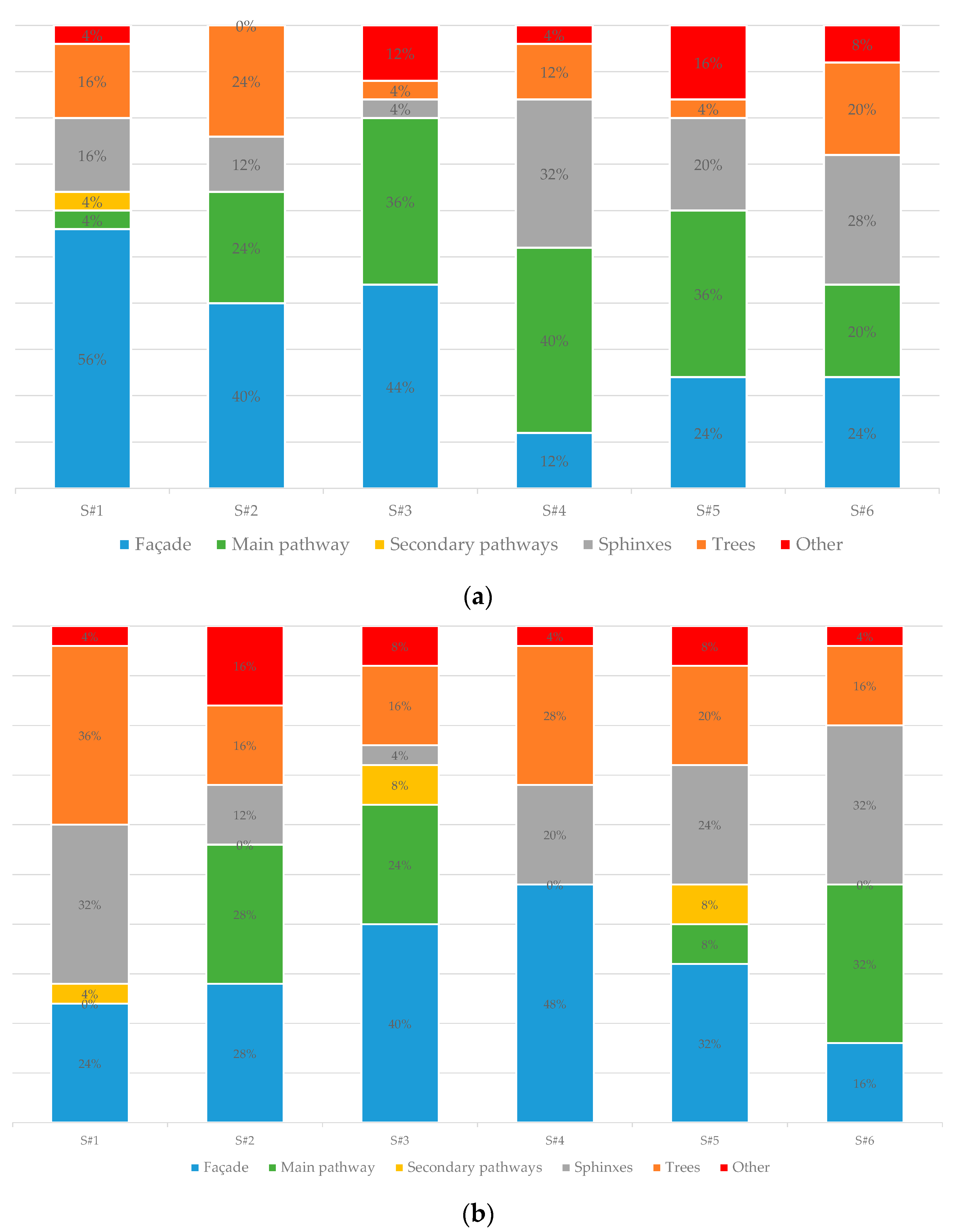 Buildings 14 00273 g012 Buildings 14 00273 g012